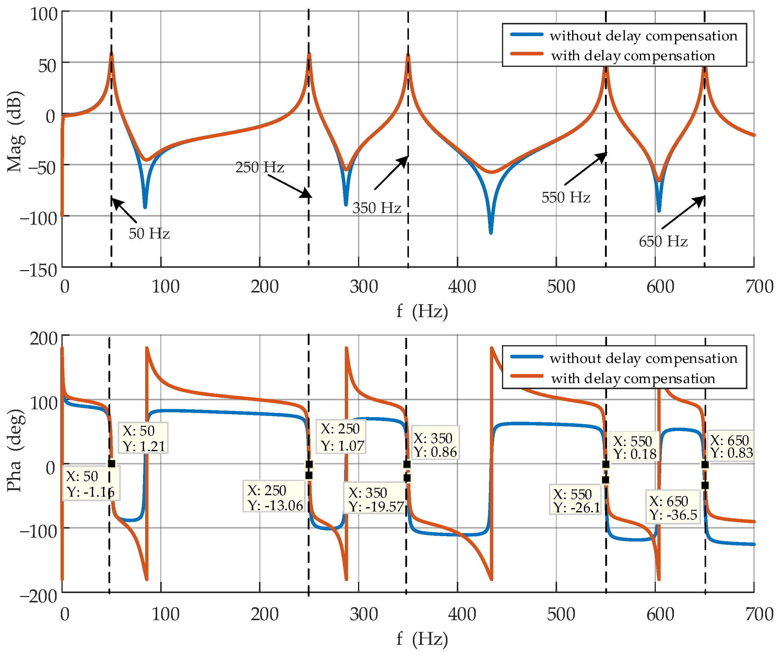 Energies 18 02834 g010