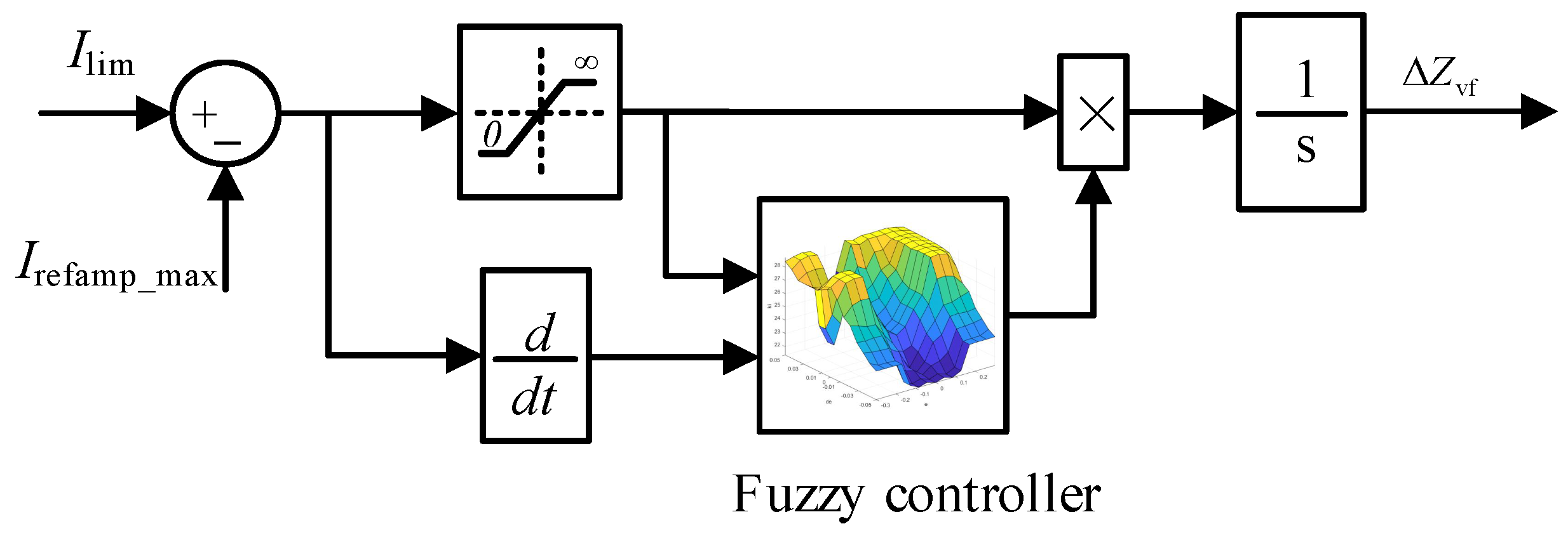 Energies 18 02834 g012