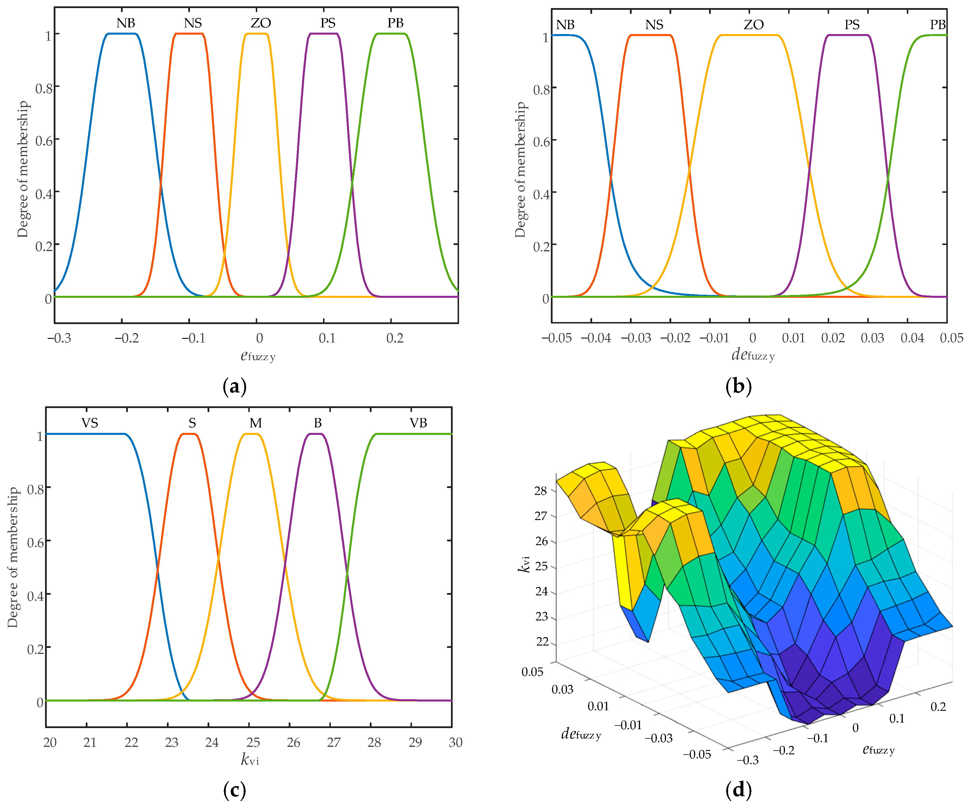 Energies 18 02834 g013