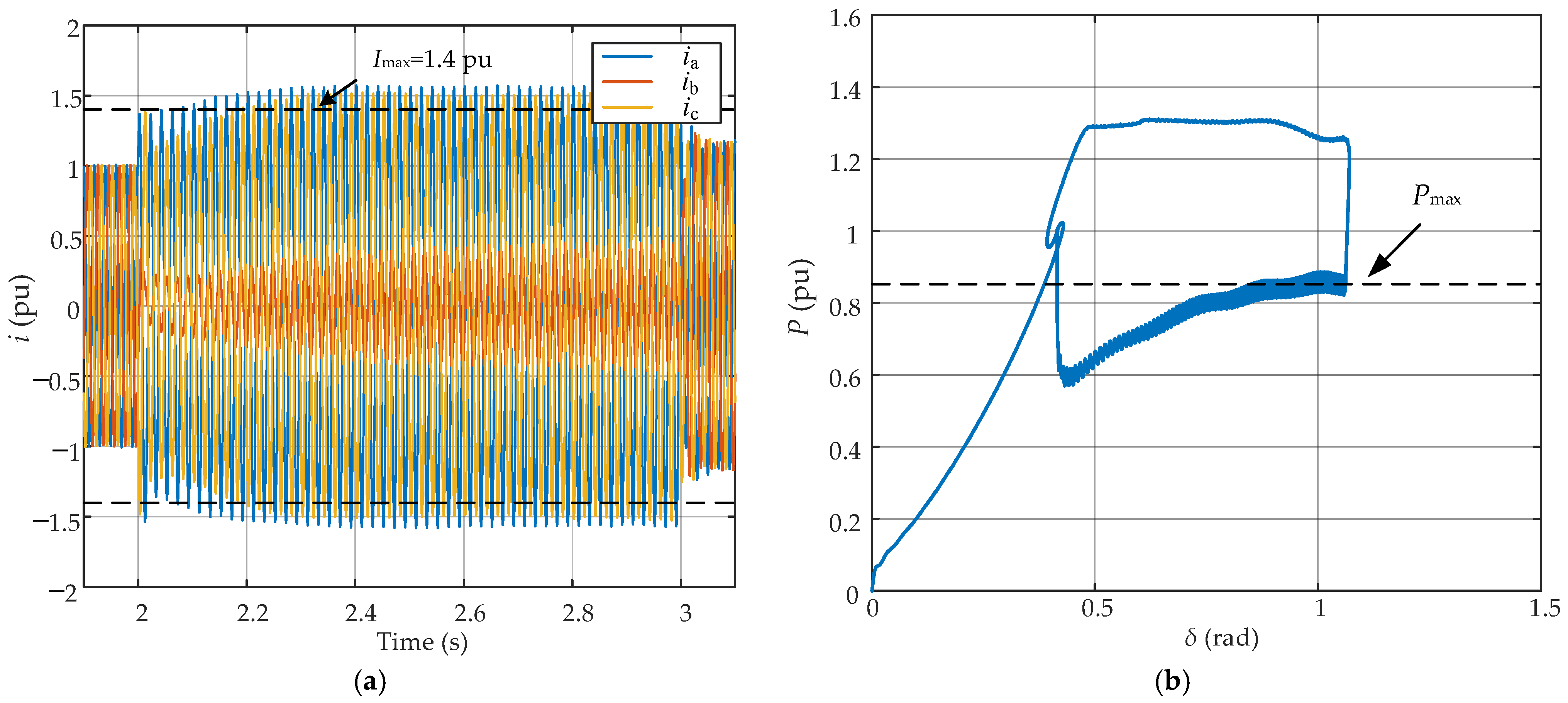Energies 18 02834 g014