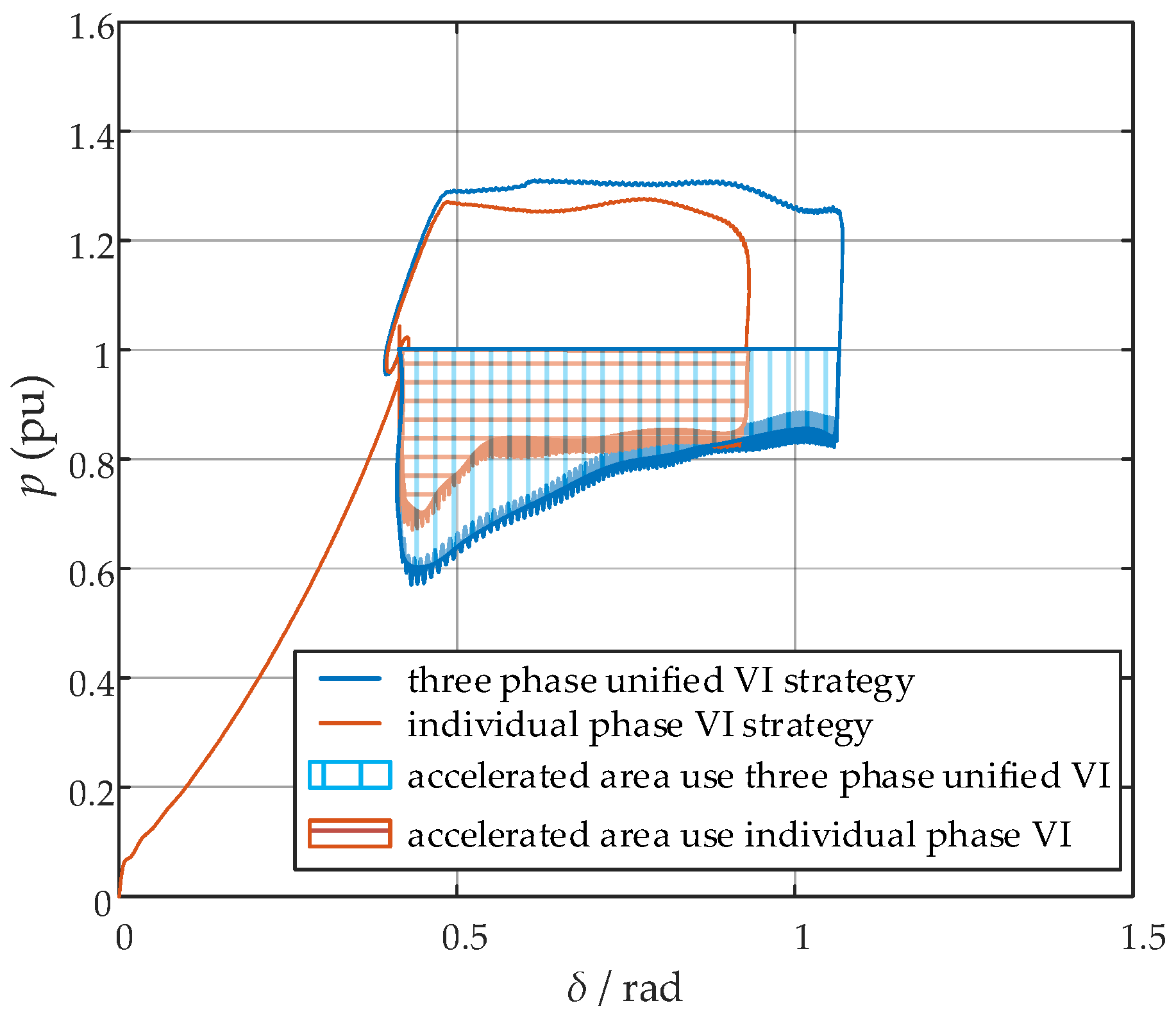 Energies 18 02834 g018