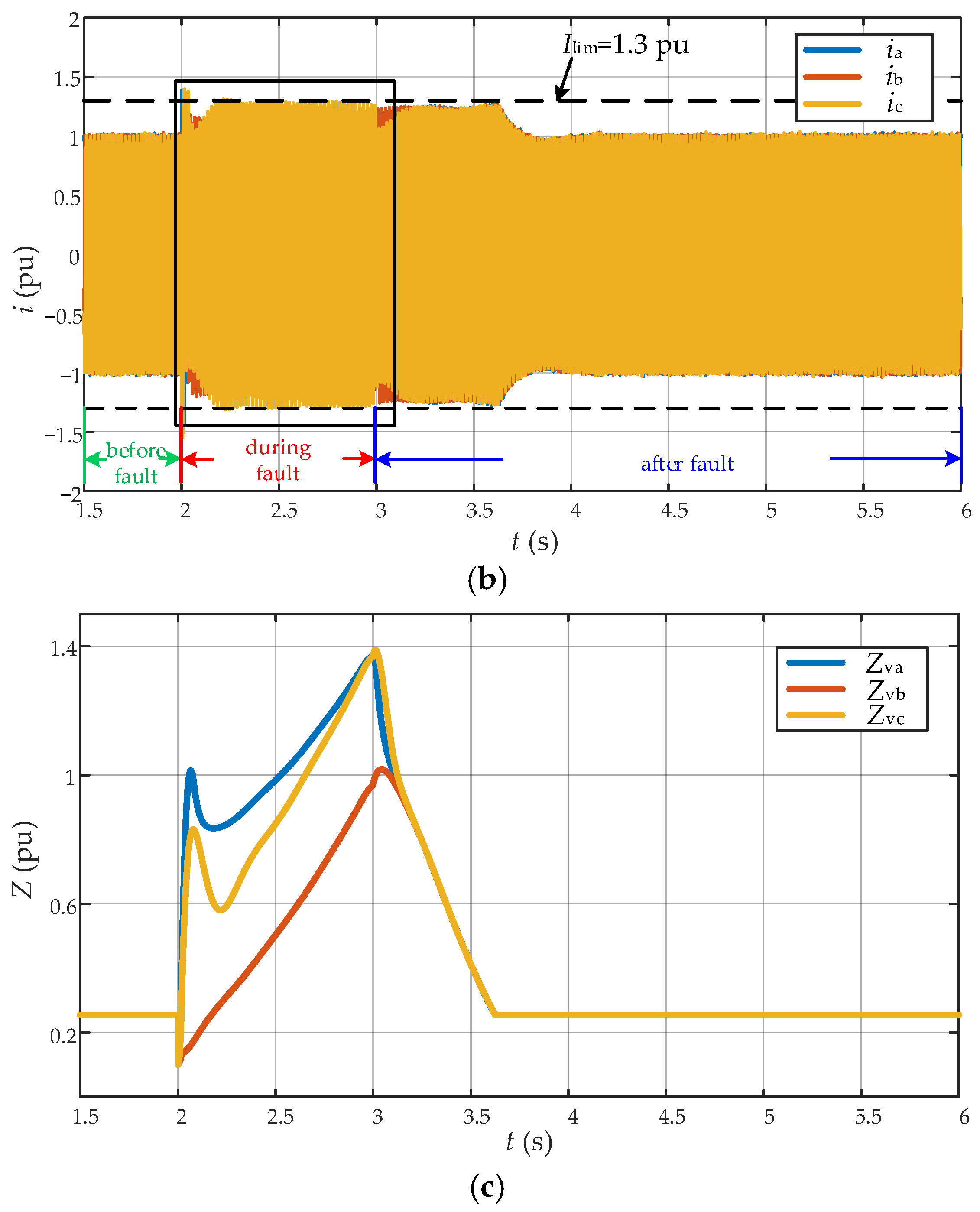 Energies 18 02834 g022b