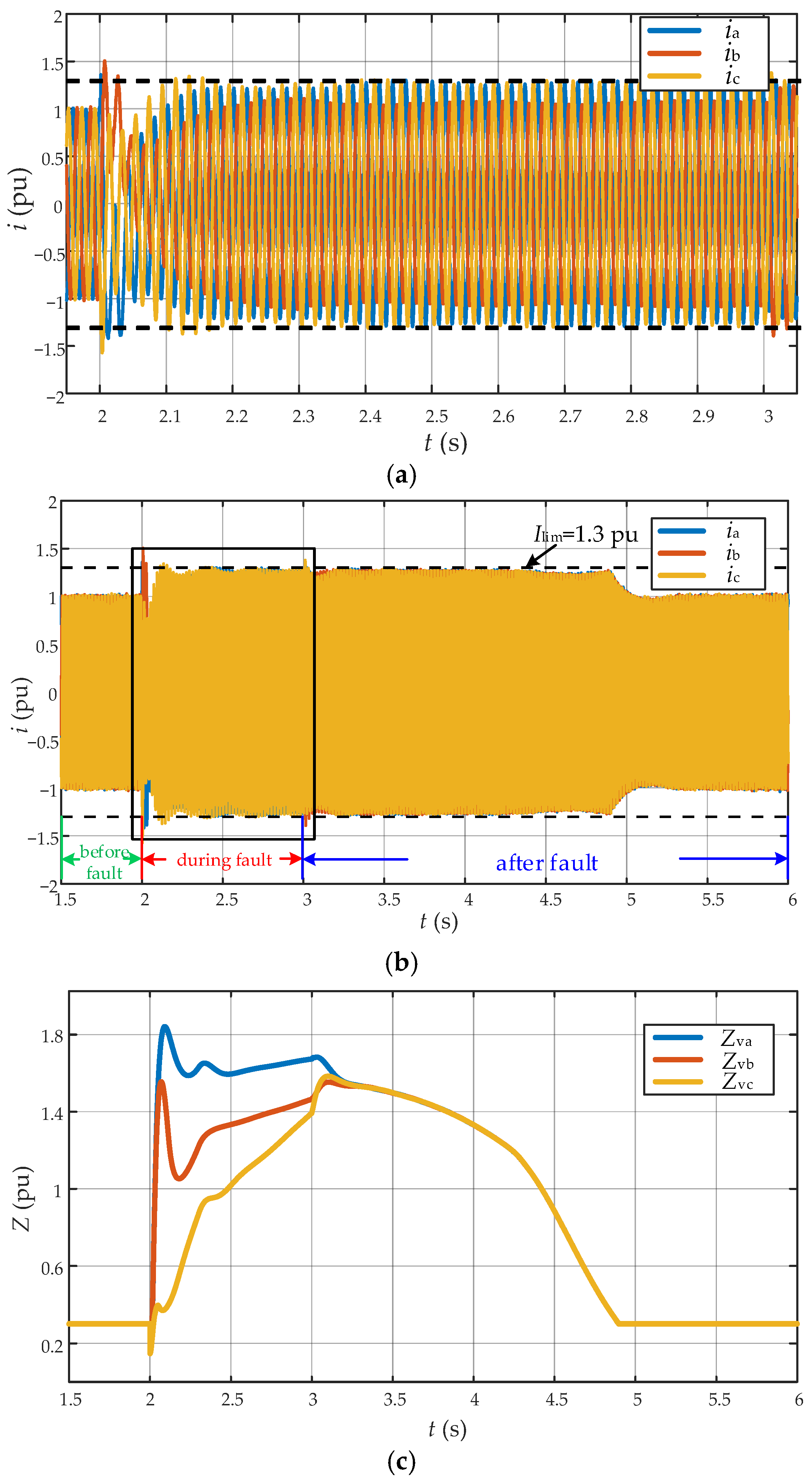 Energies 18 02834 g023
