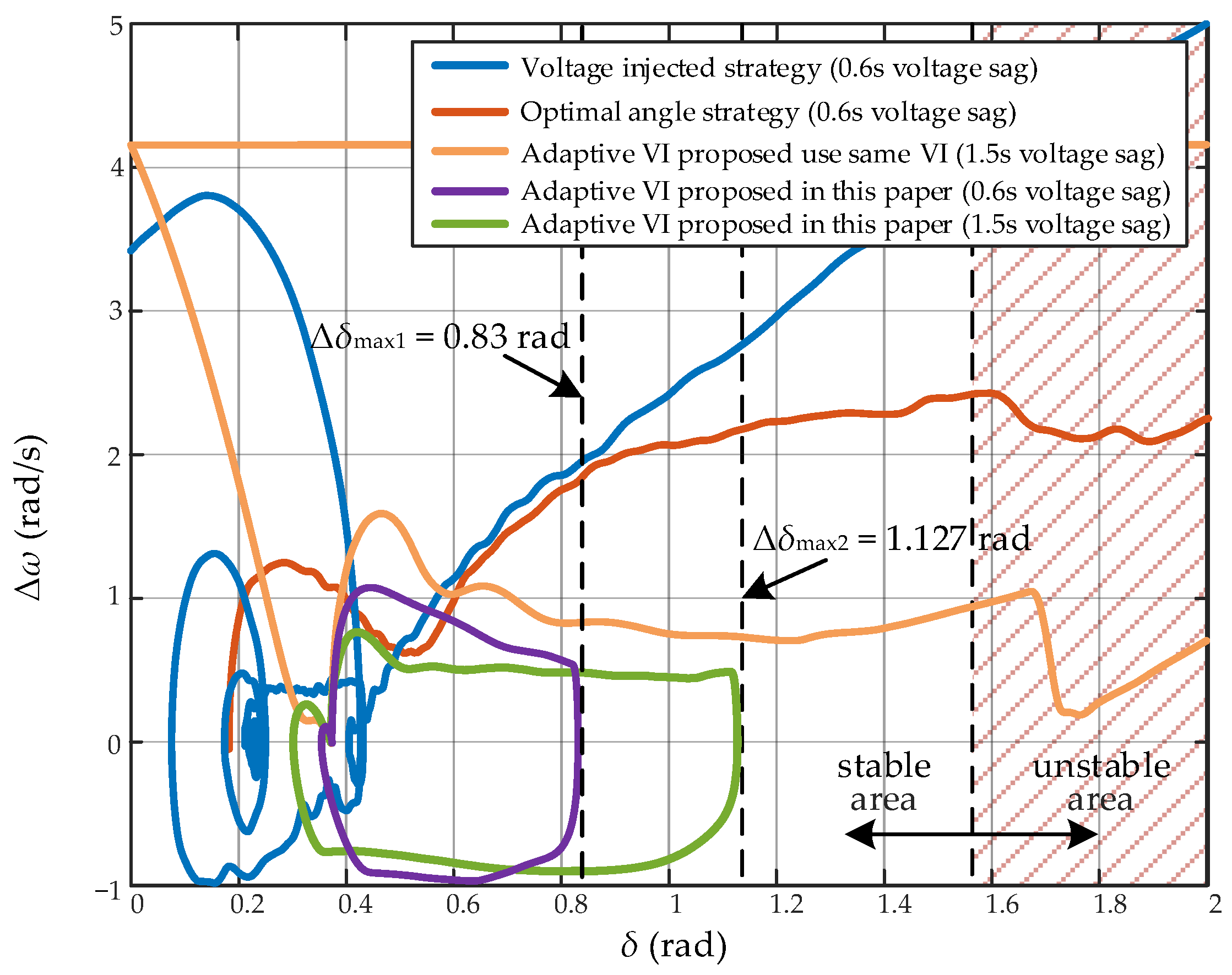 Energies 18 02834 g024