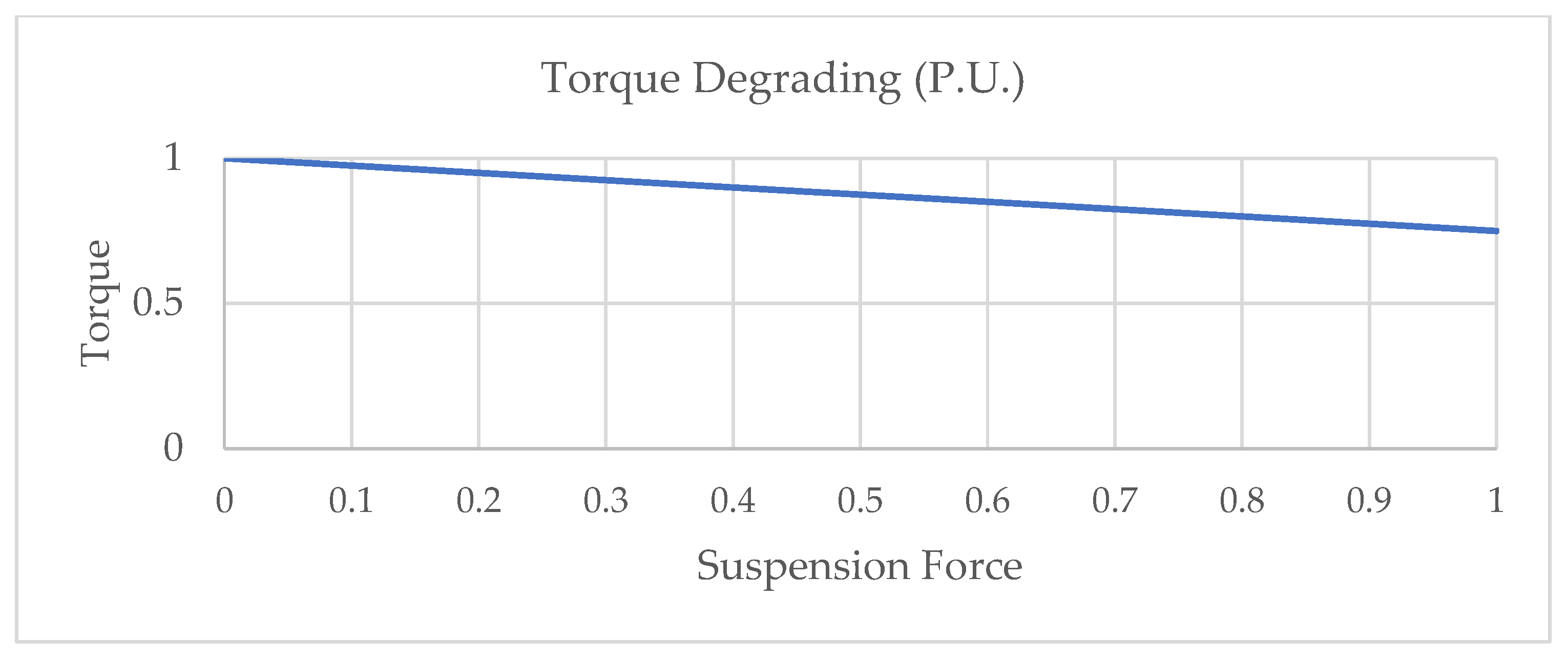 Energies 18 02835 g004