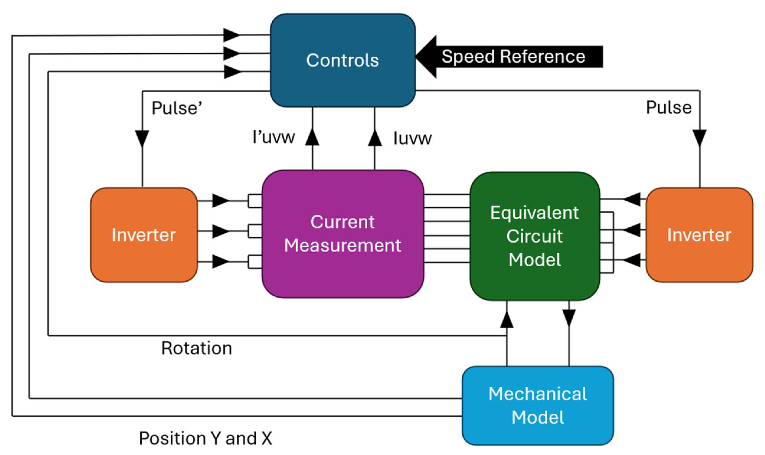 Energies 18 02835 g006