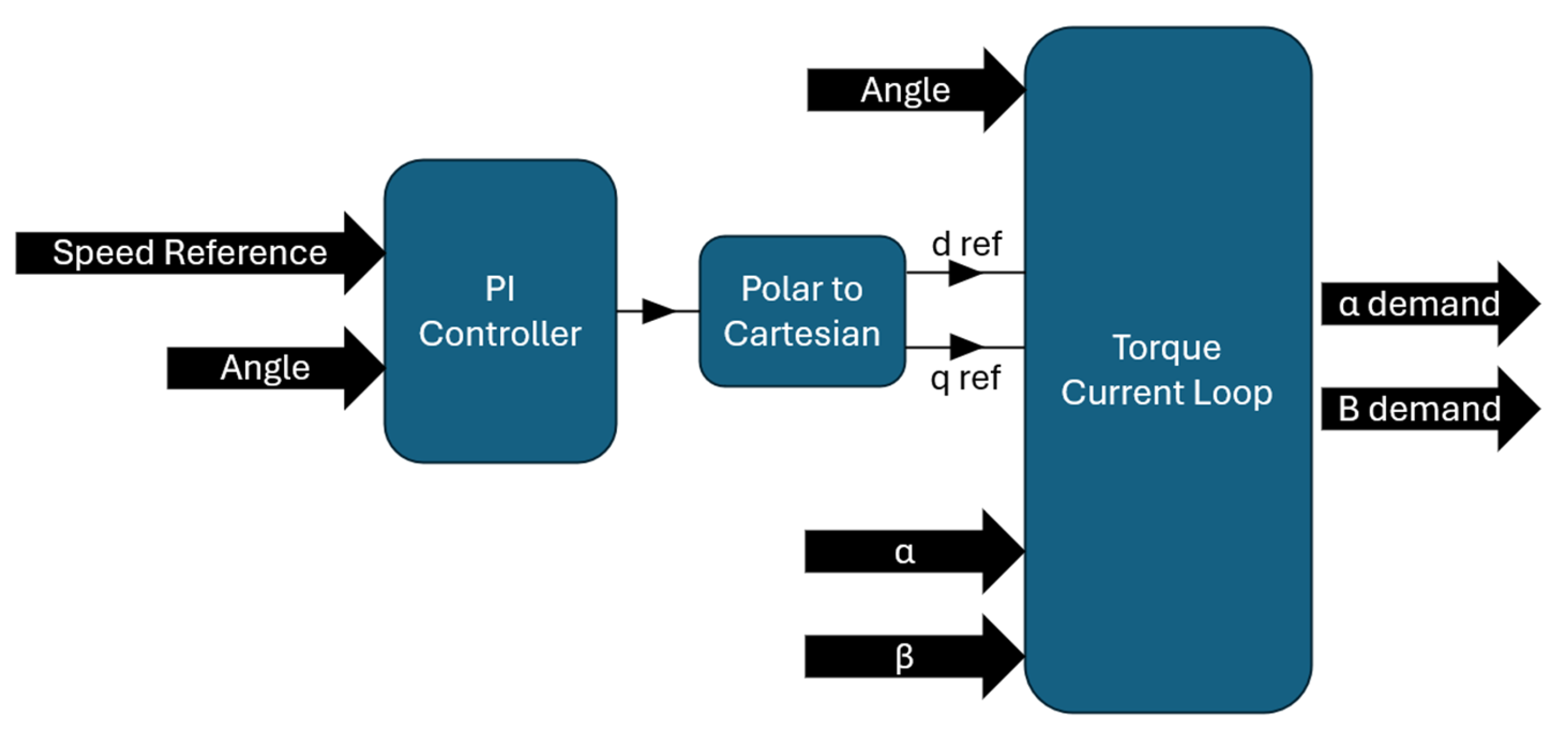 Energies 18 02835 g008