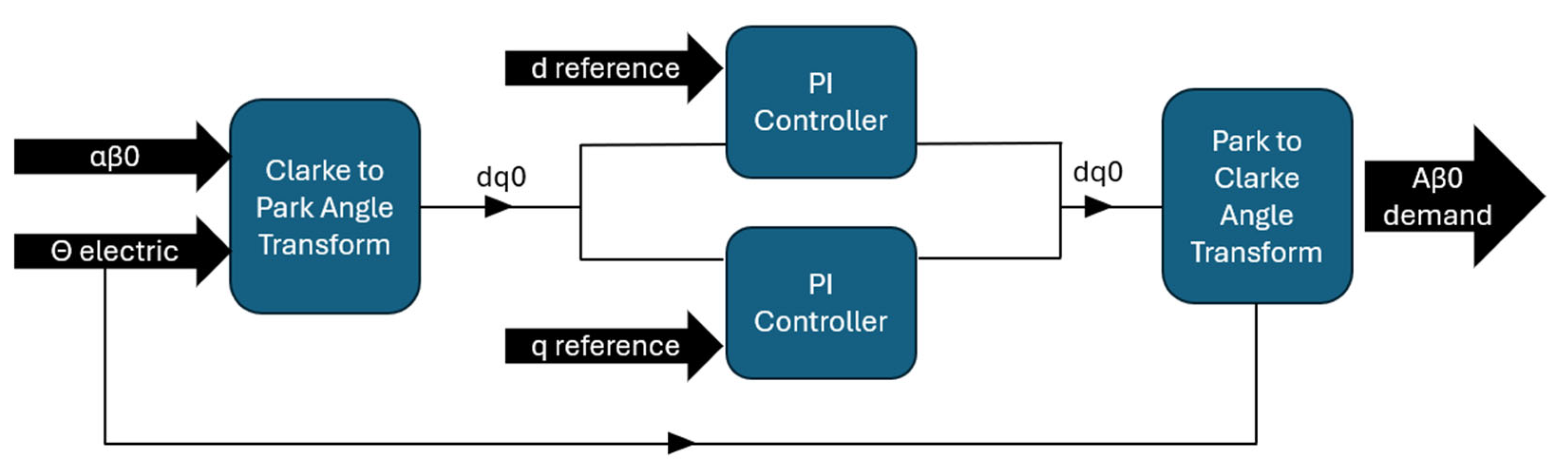 Energies 18 02835 g009