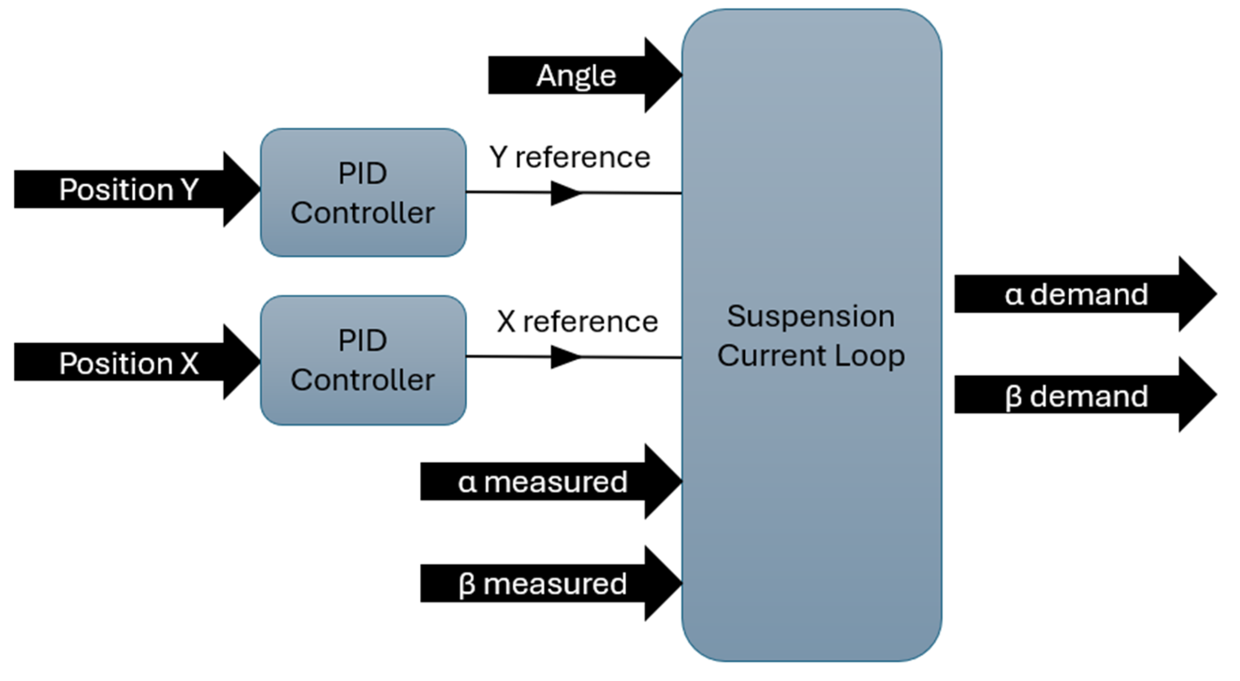 Energies 18 02835 g010