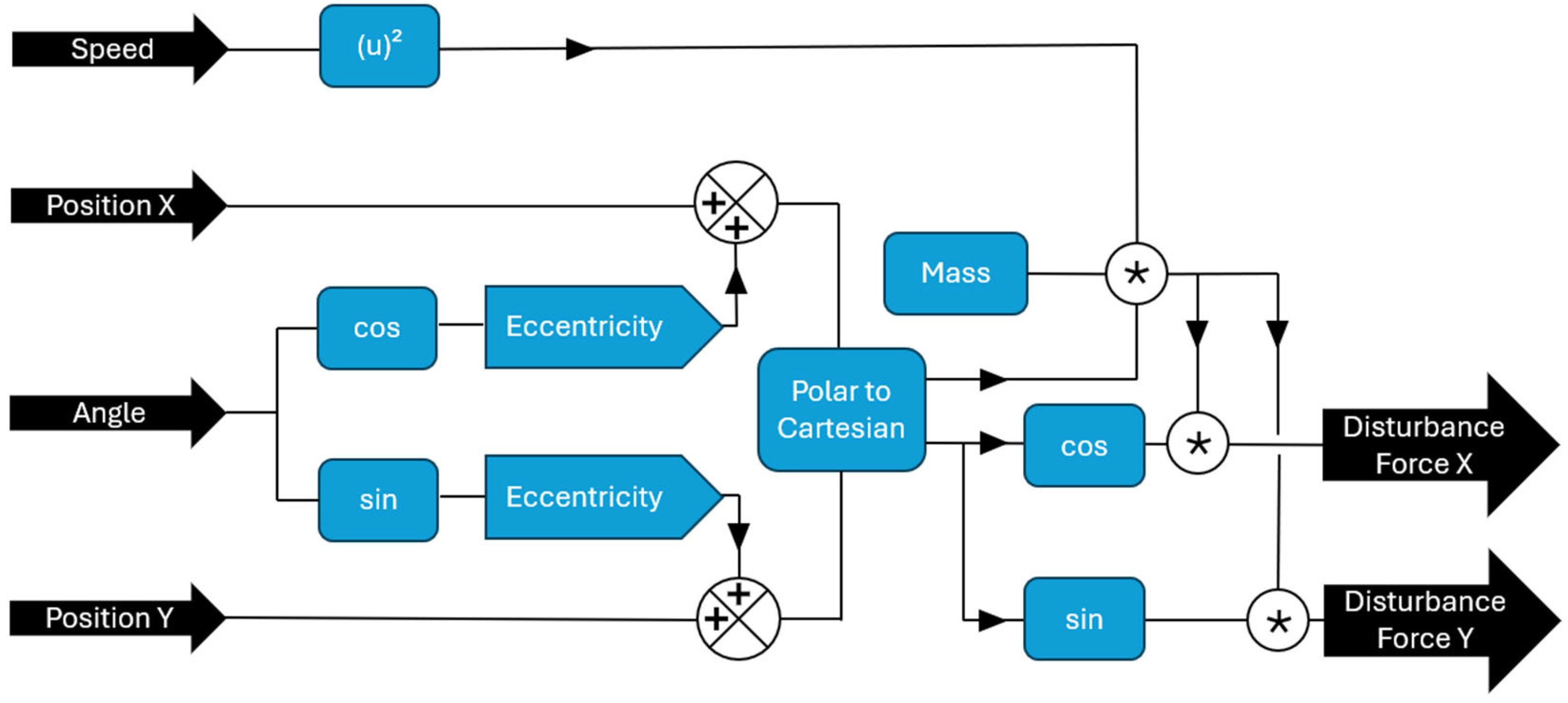 Energies 18 02835 g014