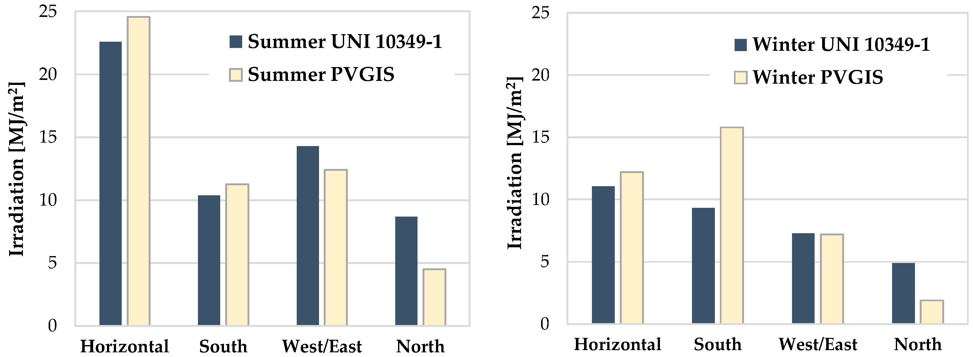 Energies 18 02839 g003