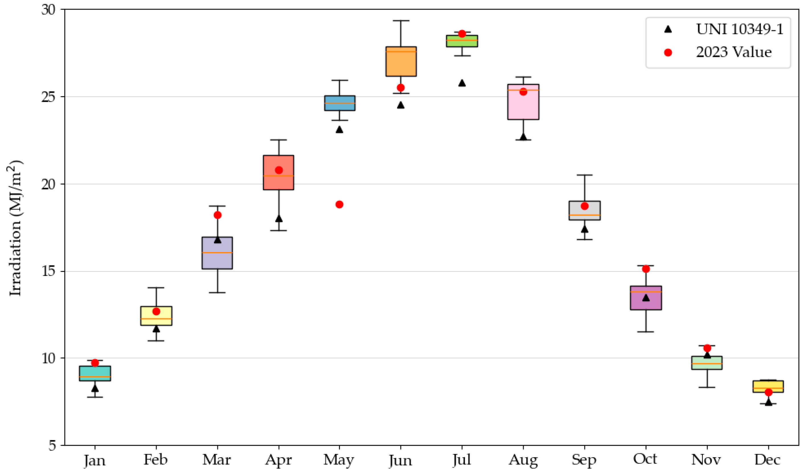 Energies 18 02839 g004a