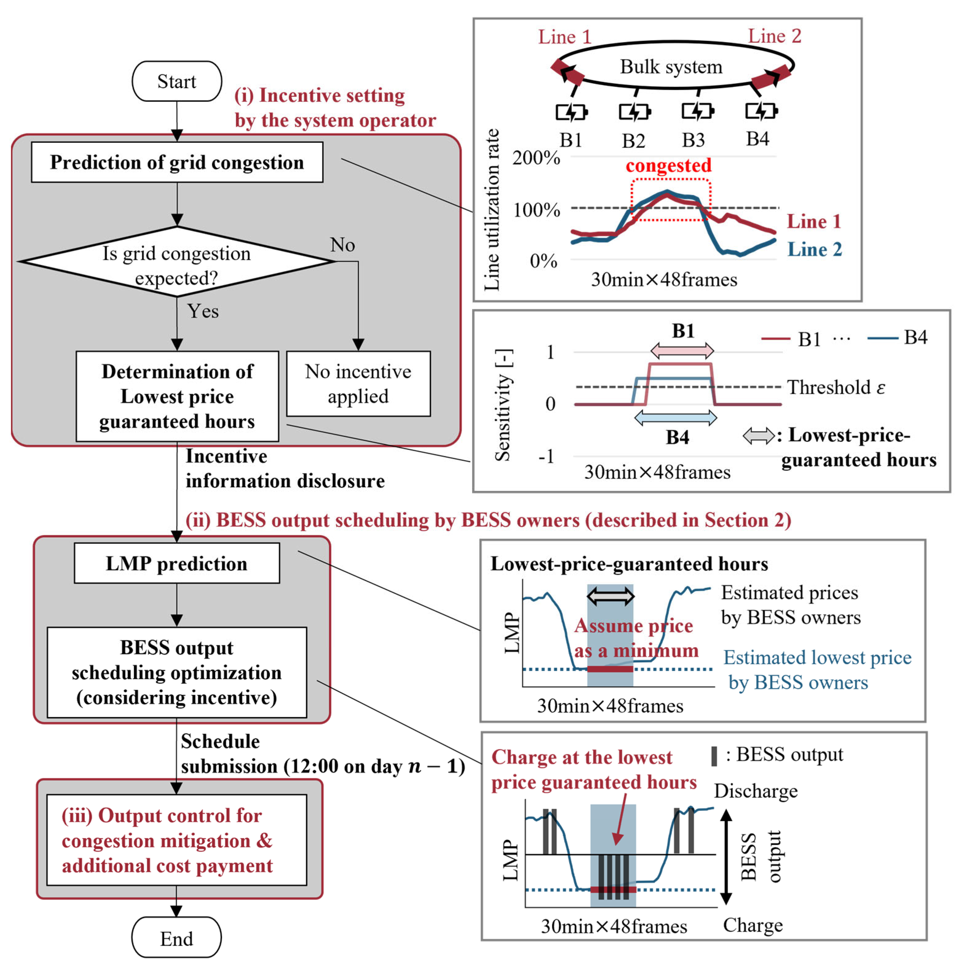 Energies 18 02840 g002