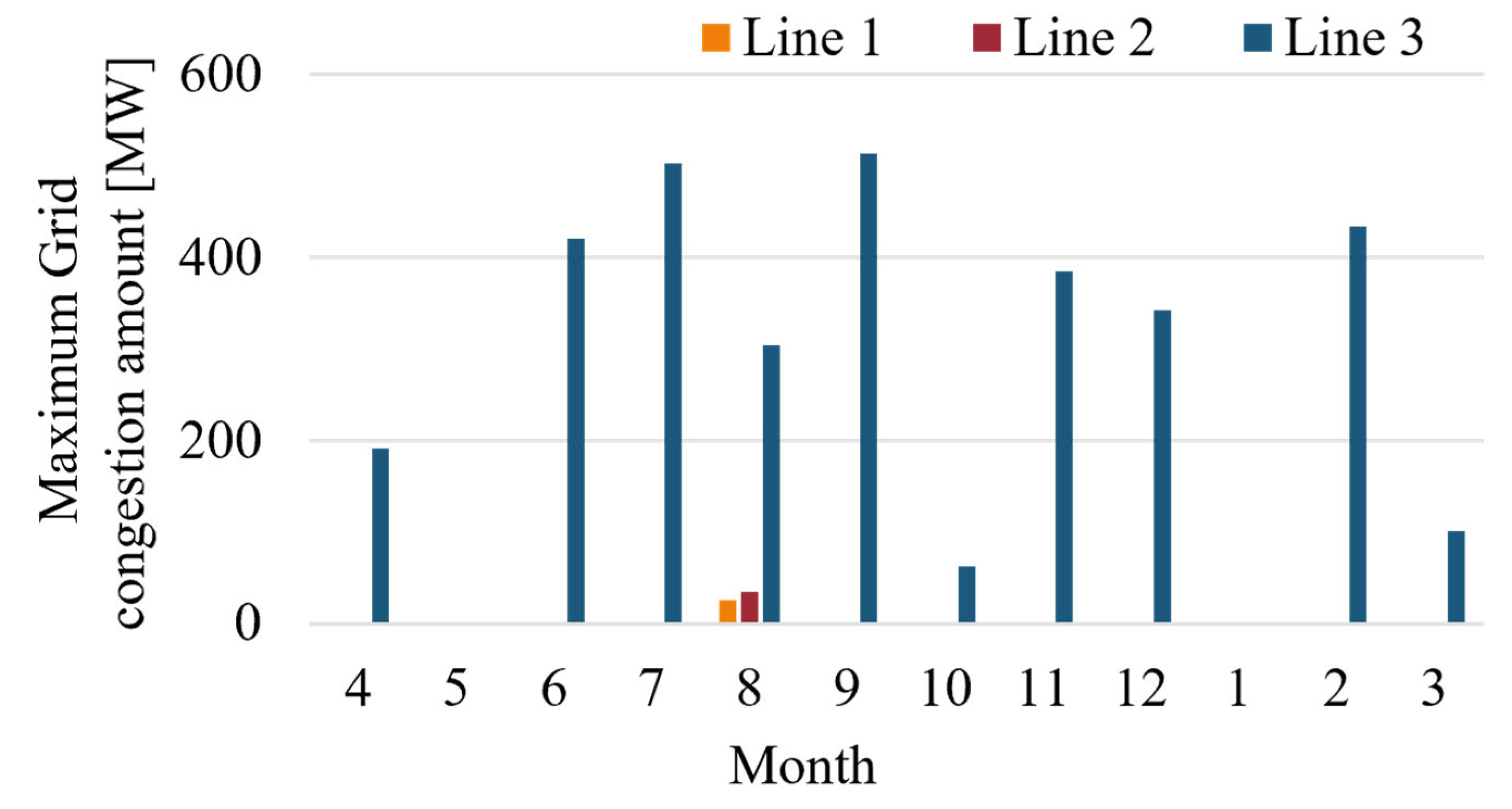Energies 18 02840 g005
