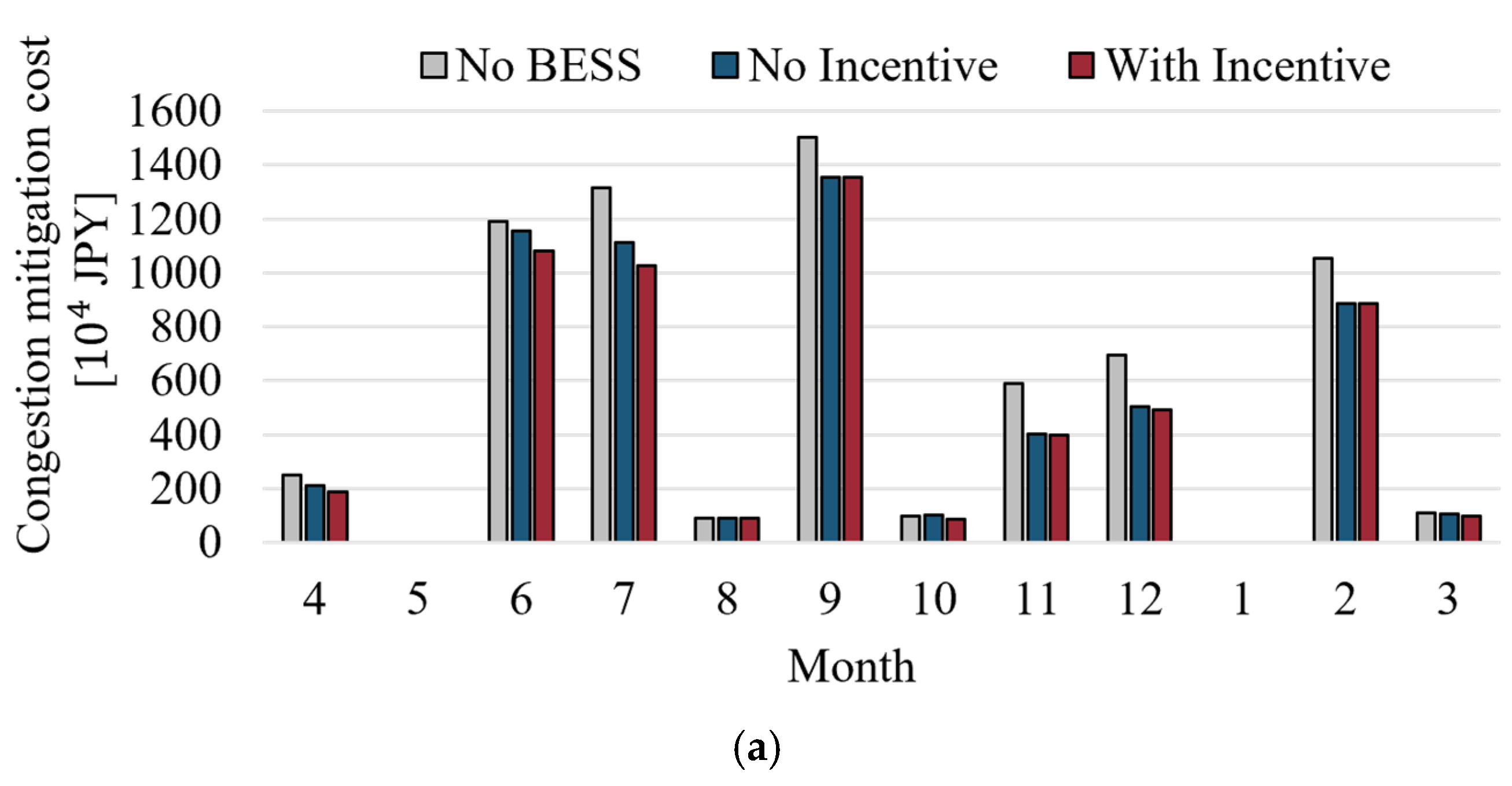 Energies 18 02840 g007a