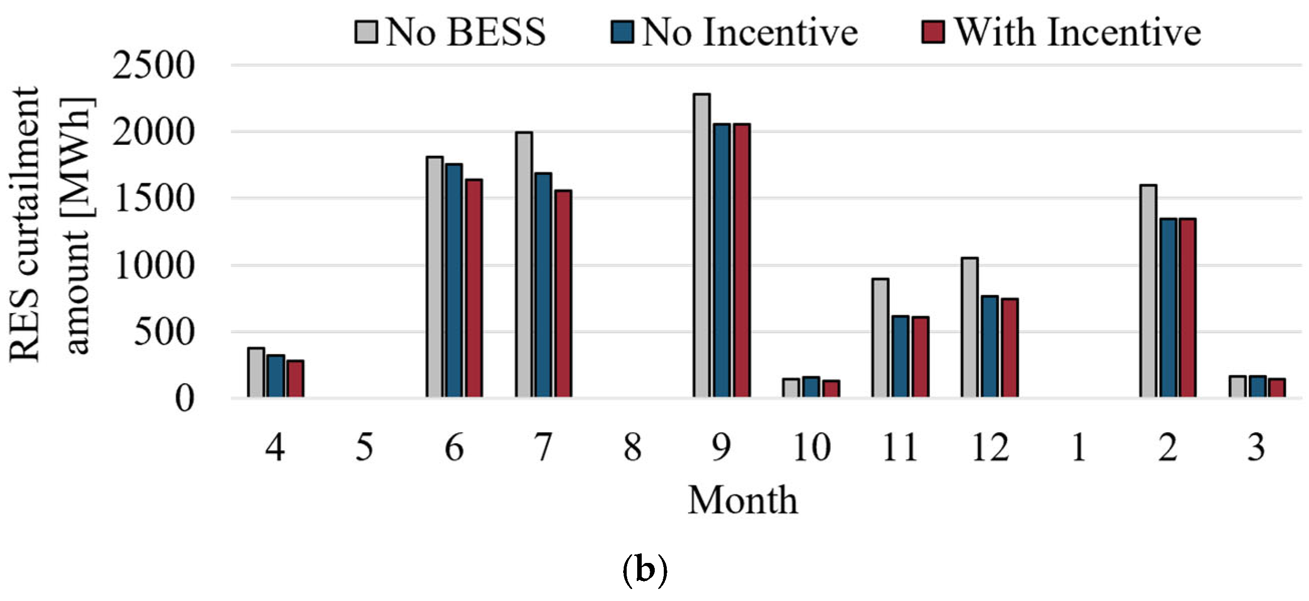 Energies 18 02840 g007b