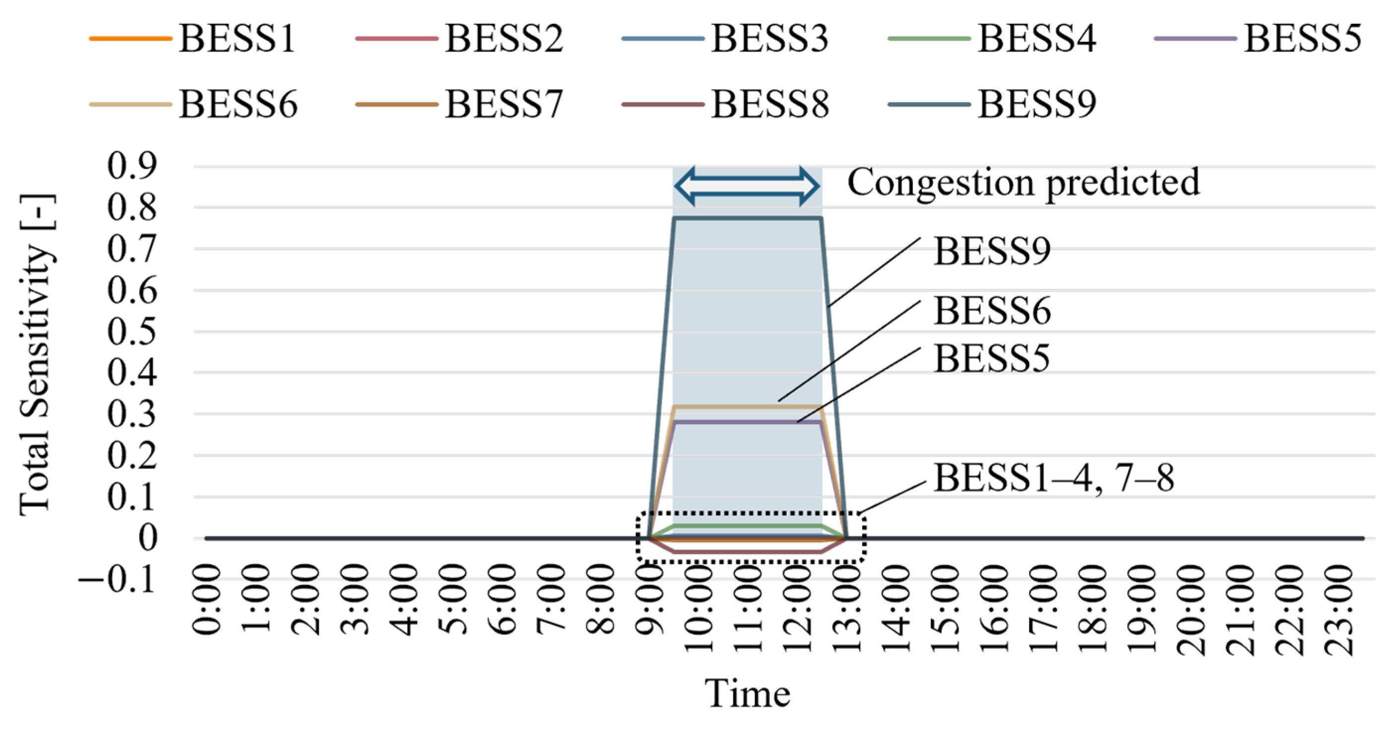 Energies 18 02840 g009