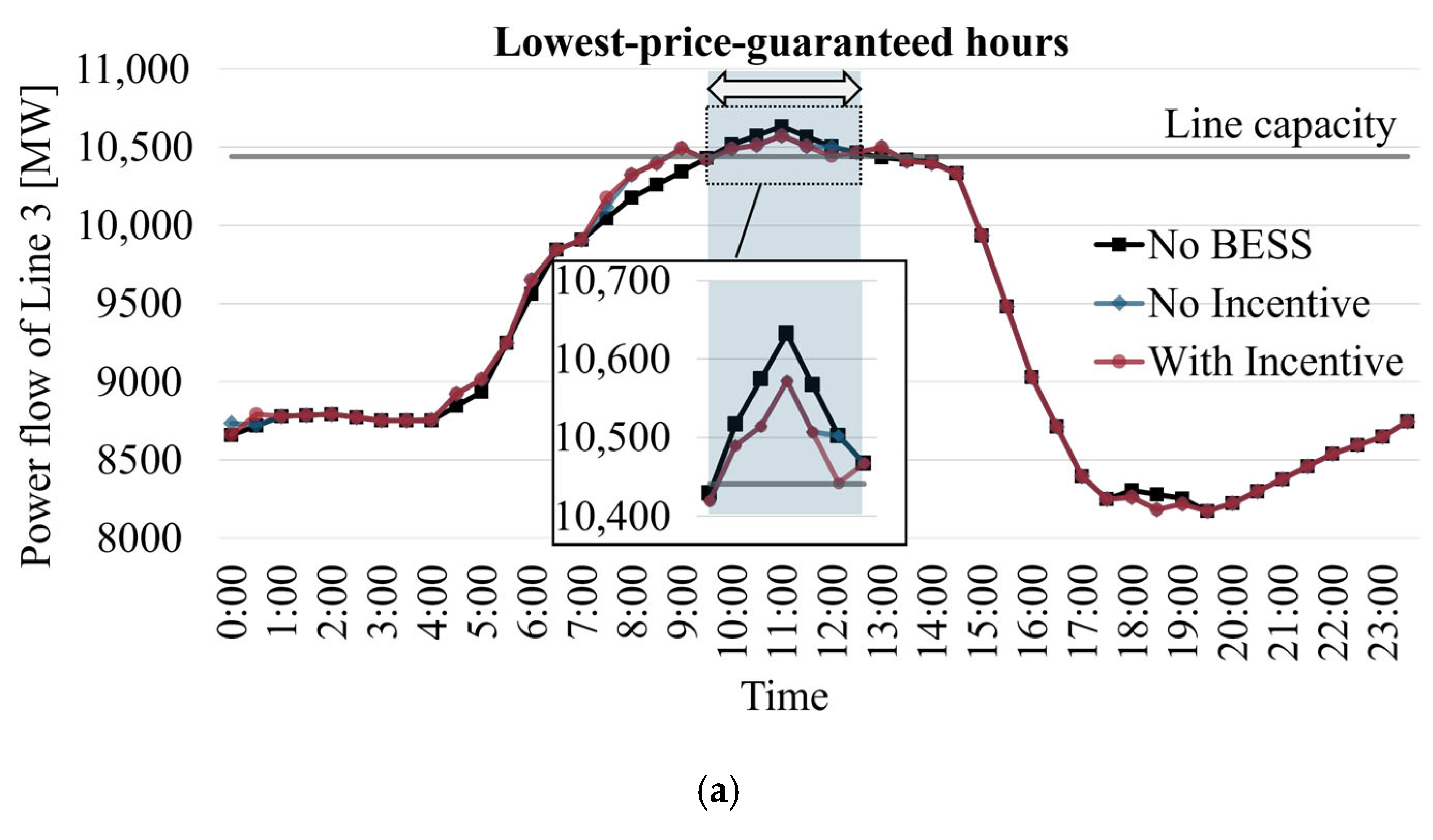Energies 18 02840 g010a