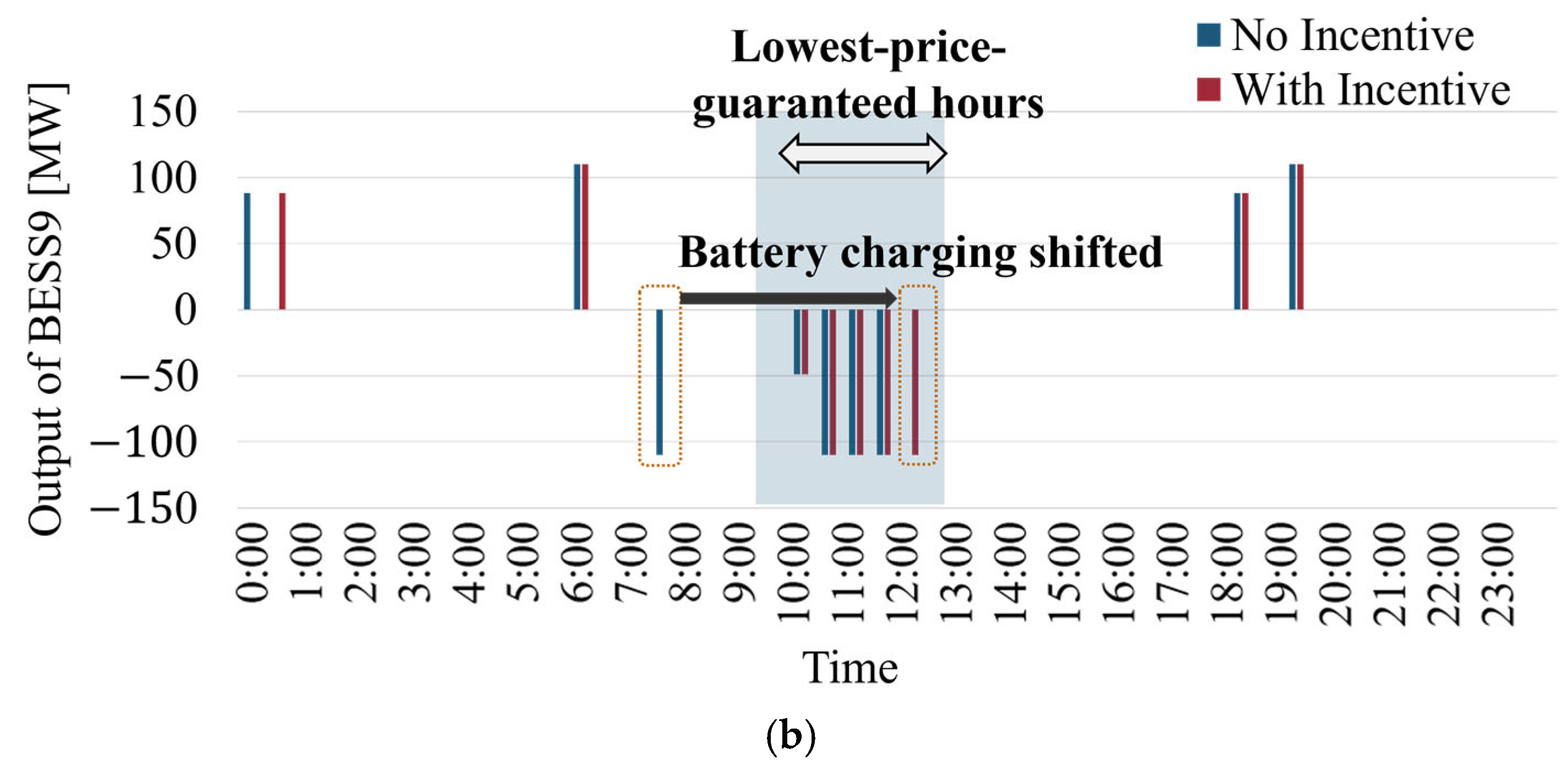 Energies 18 02840 g010b