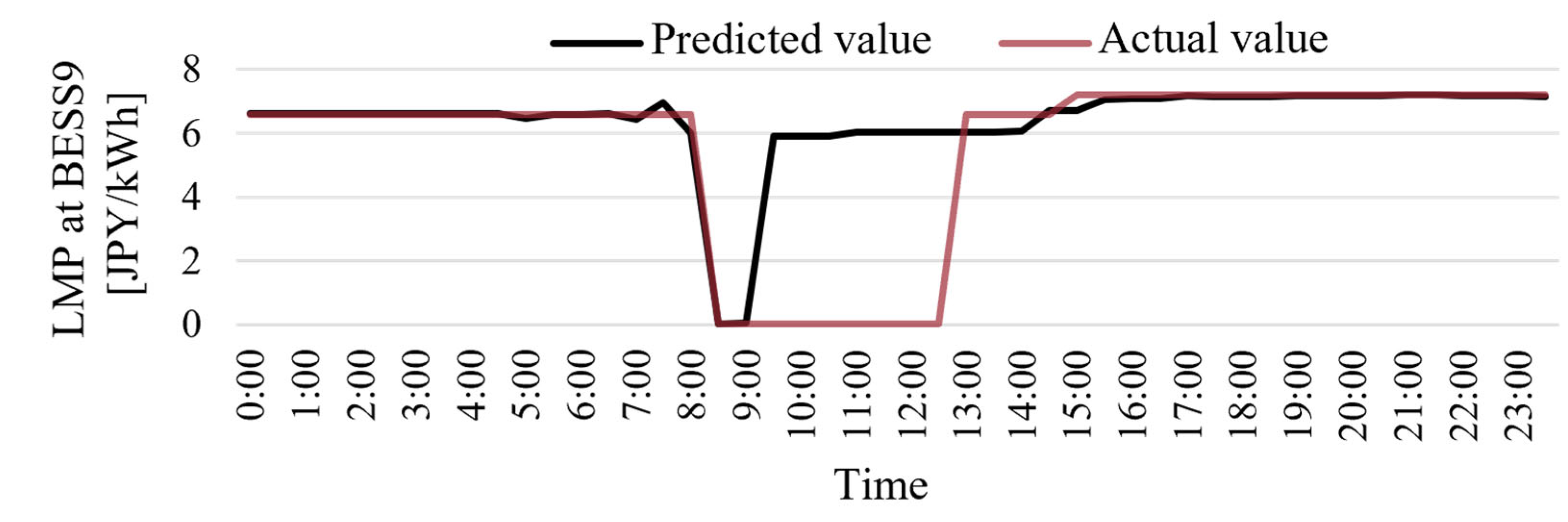 Energies 18 02840 g015