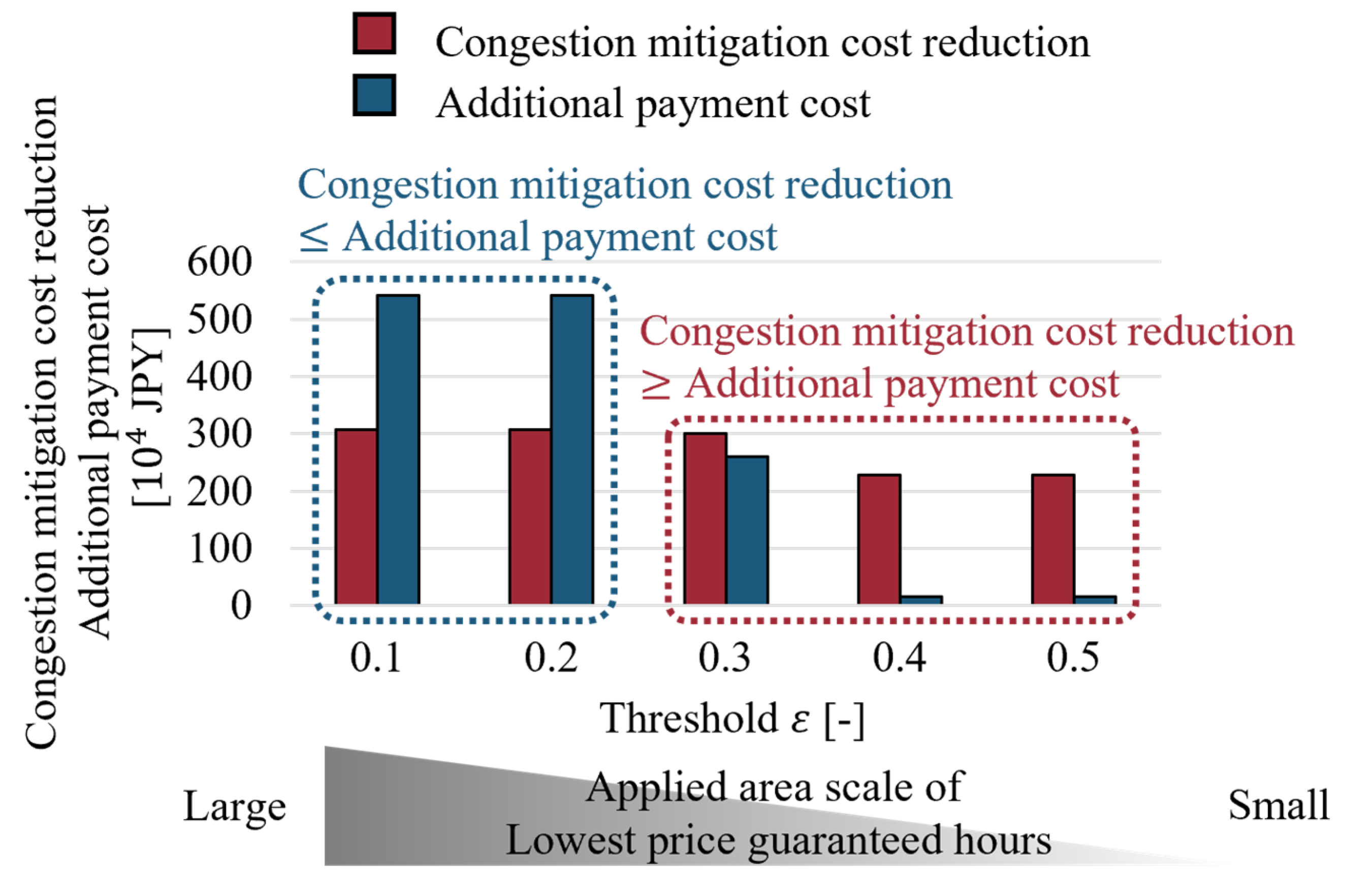 Energies 18 02840 g0a2