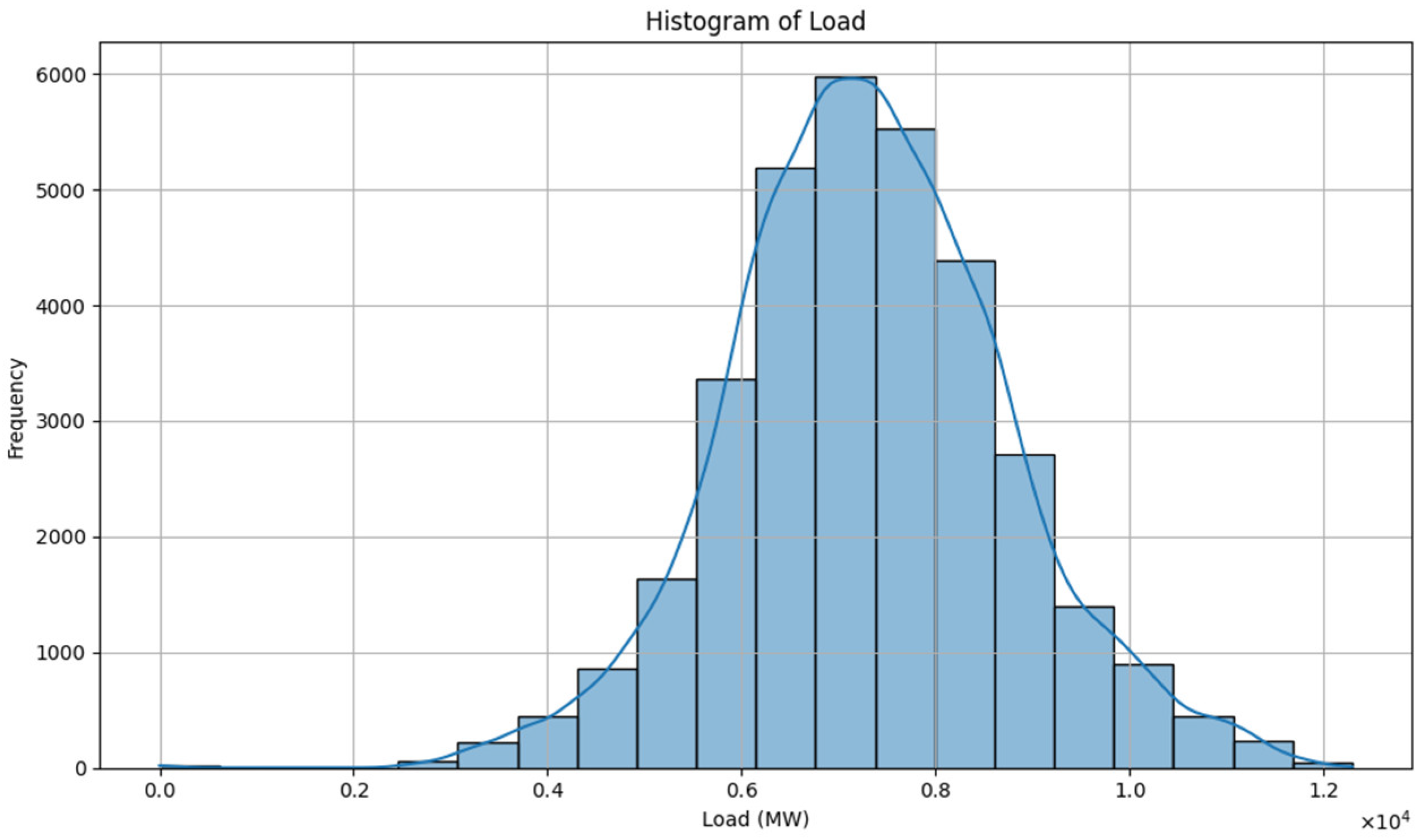 Energies 18 02842 g004