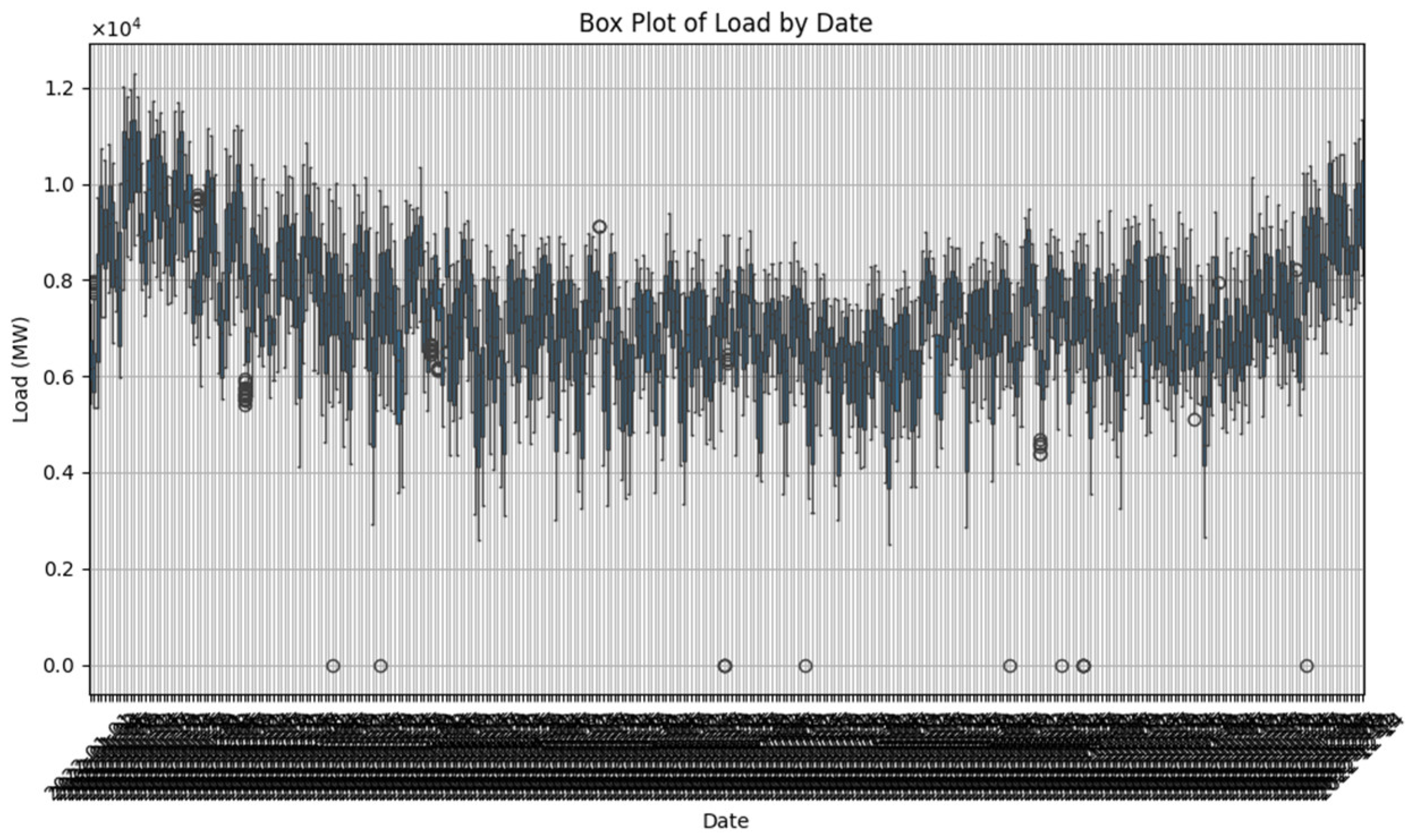 Energies 18 02842 g005