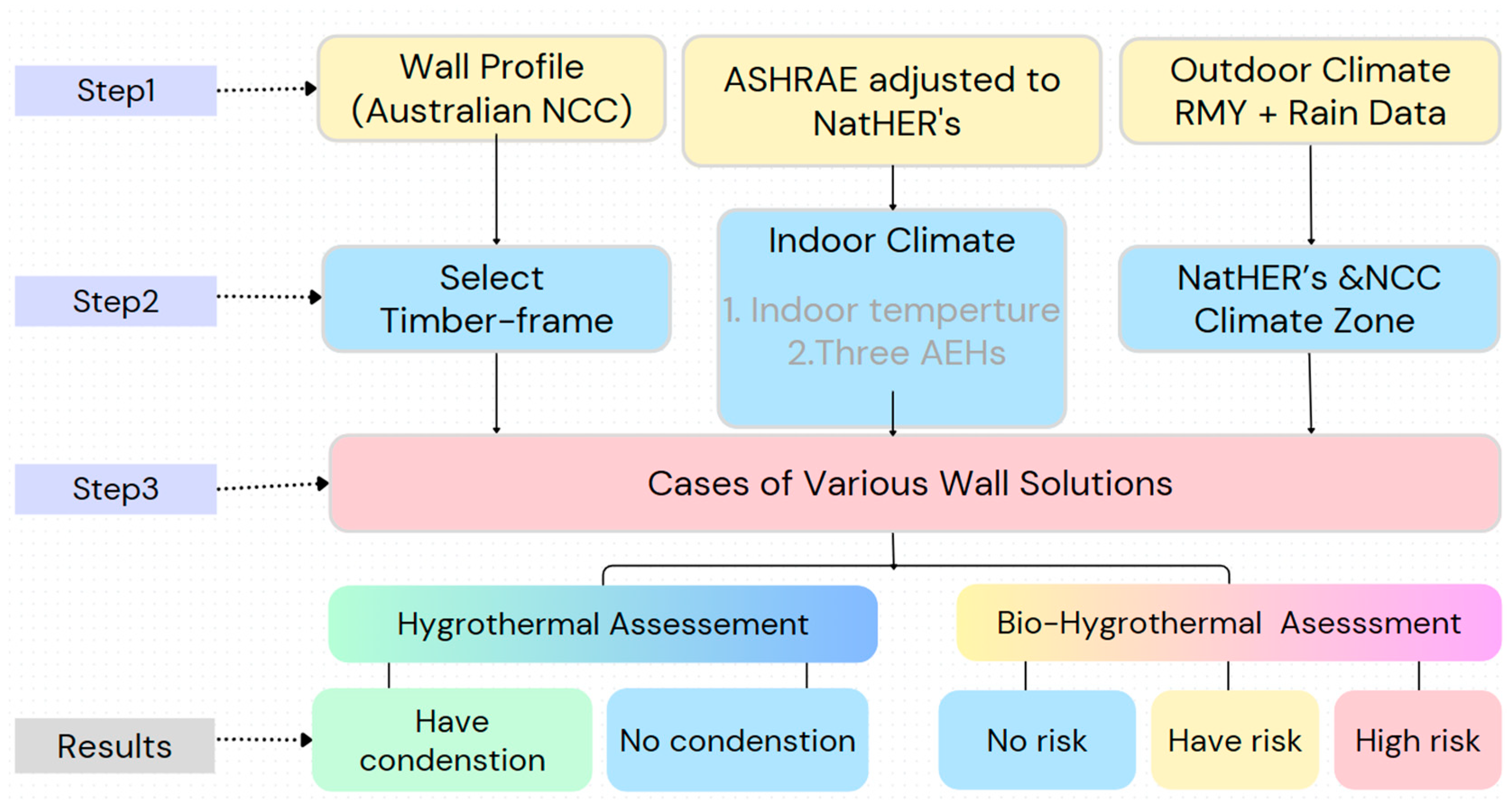 Energies 18 02843 g005
