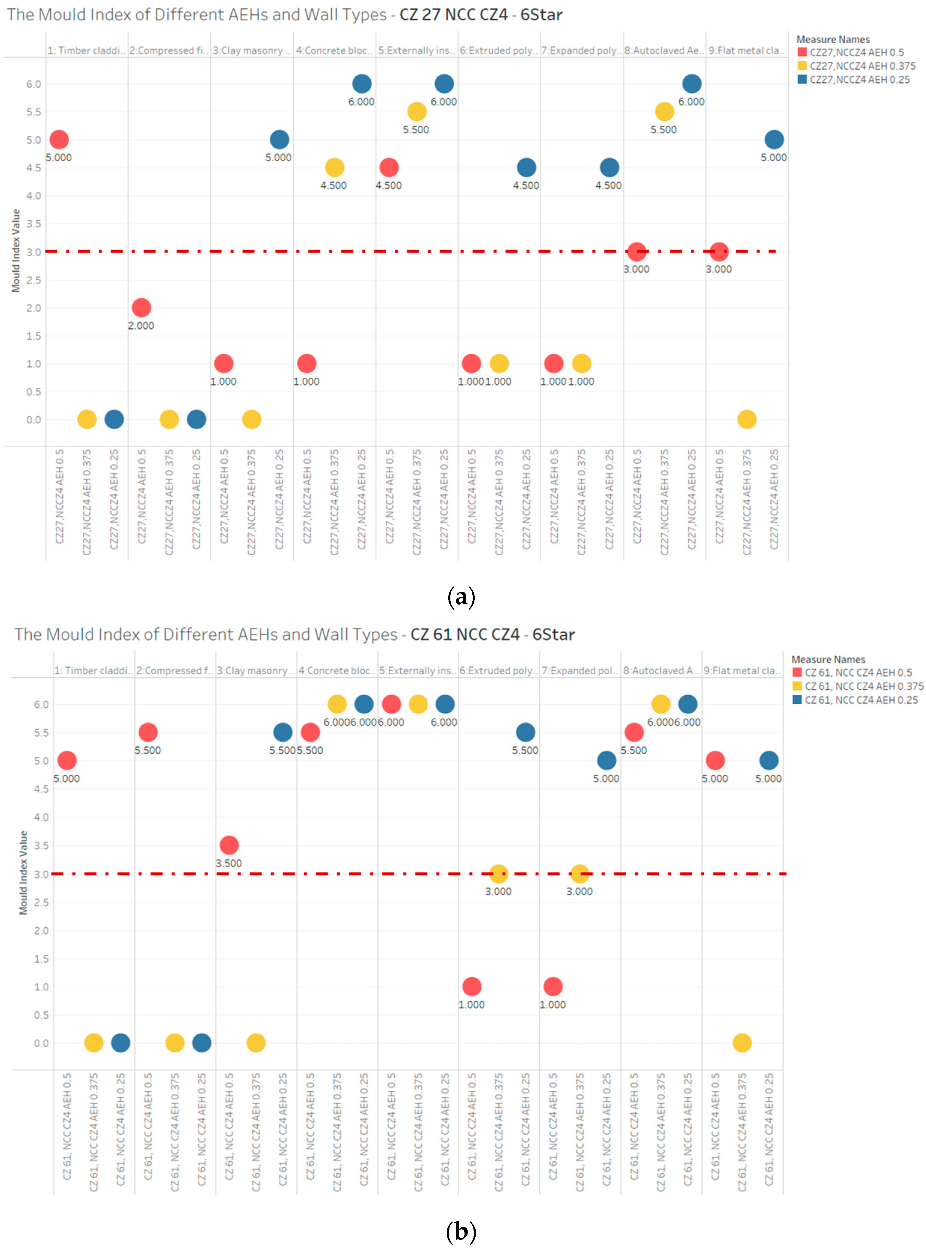 Energies 18 02843 g011a