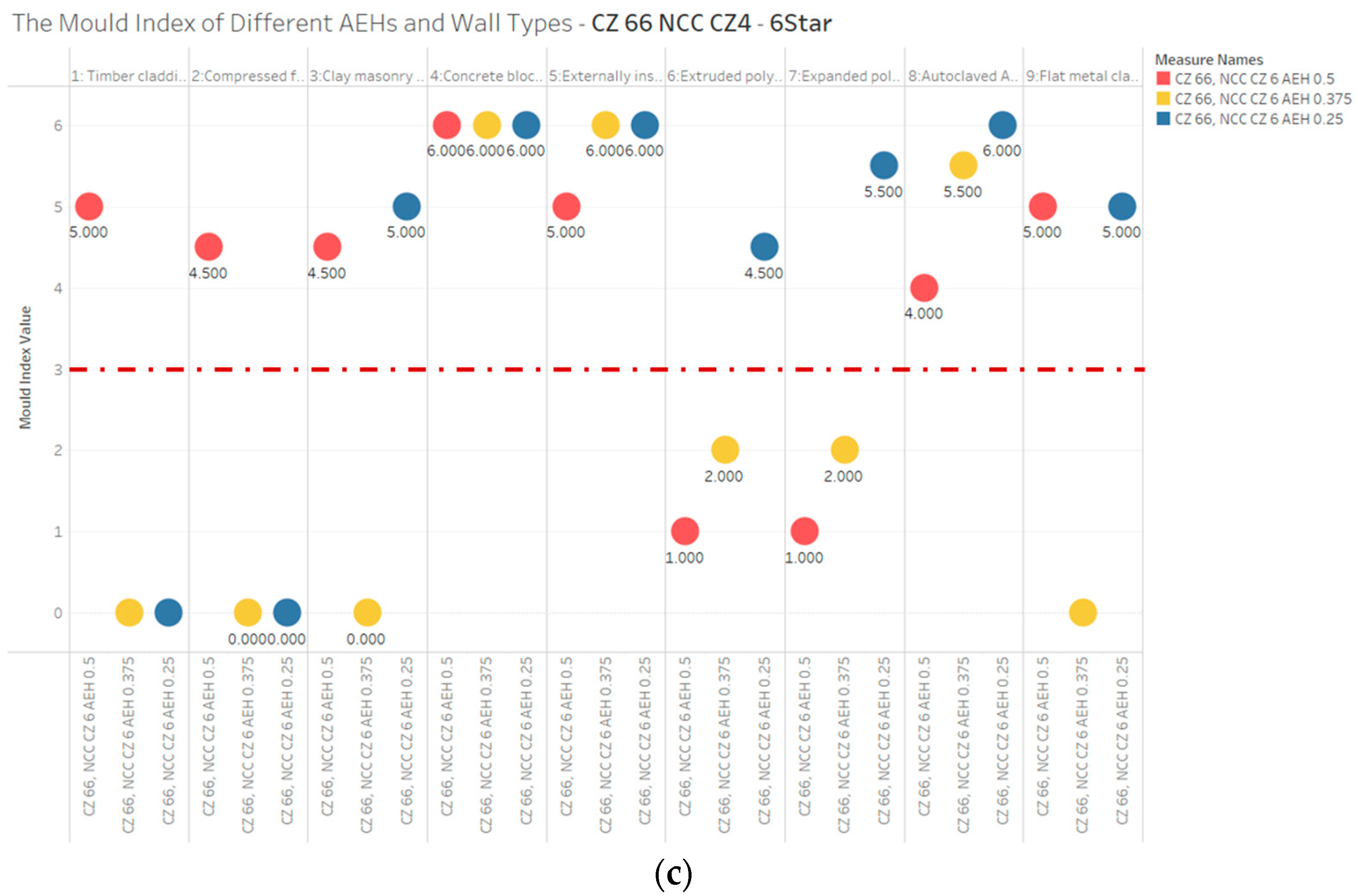 Energies 18 02843 g011b