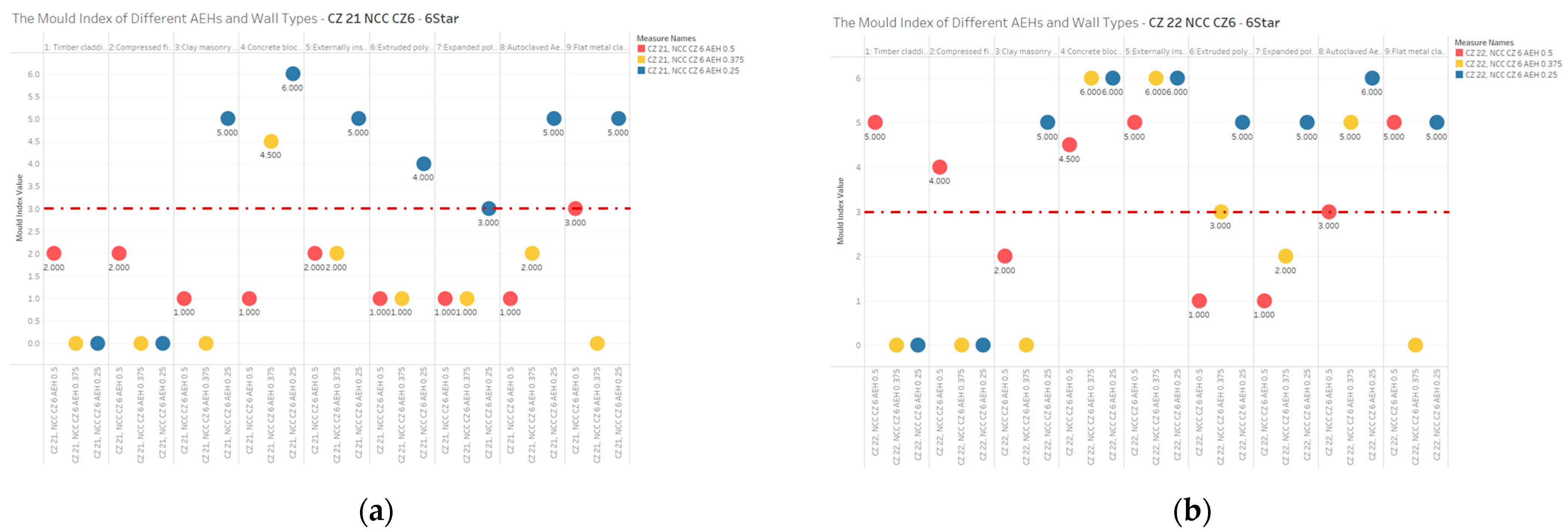 Energies 18 02843 g012a