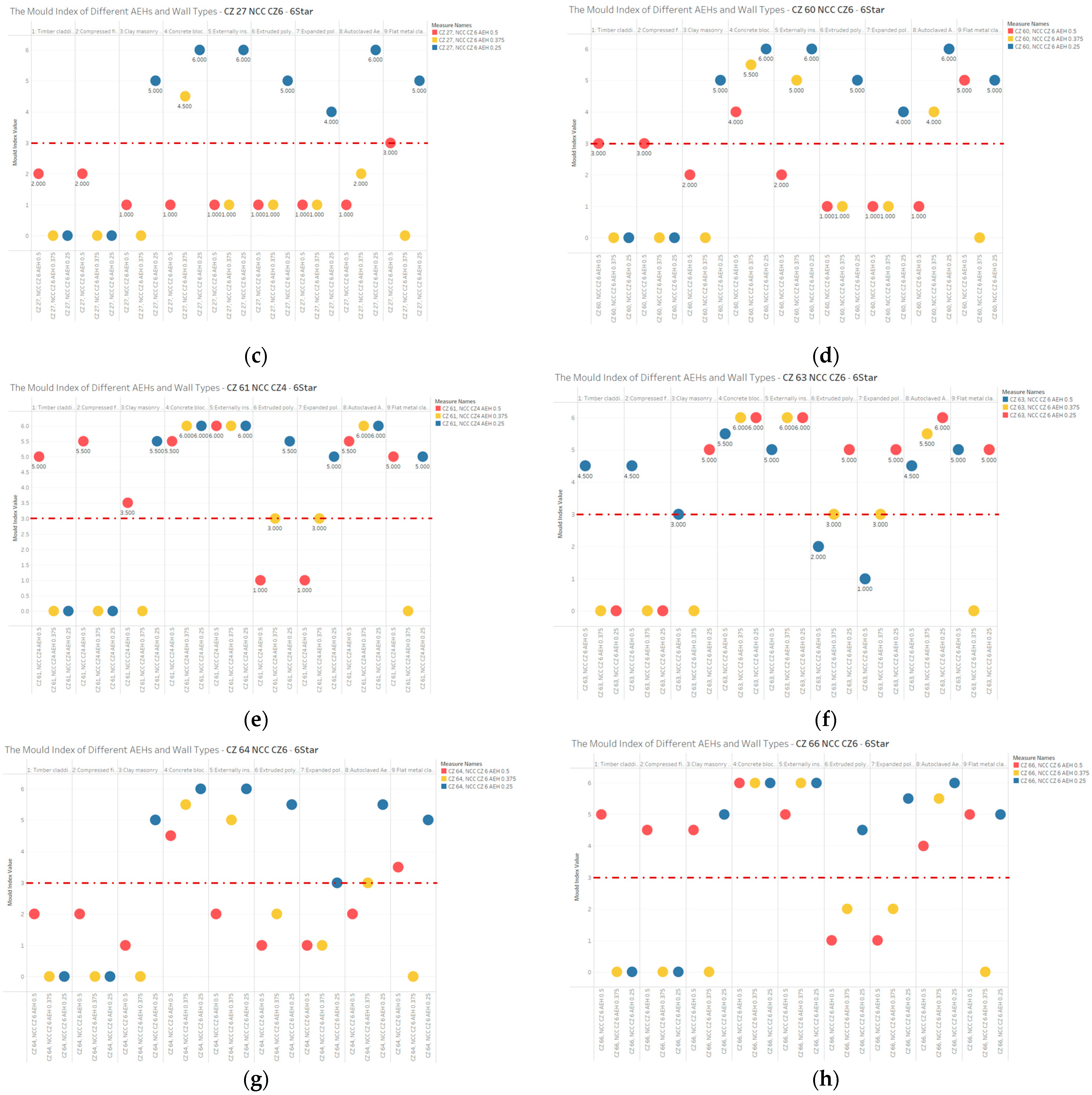 Energies 18 02843 g012b
