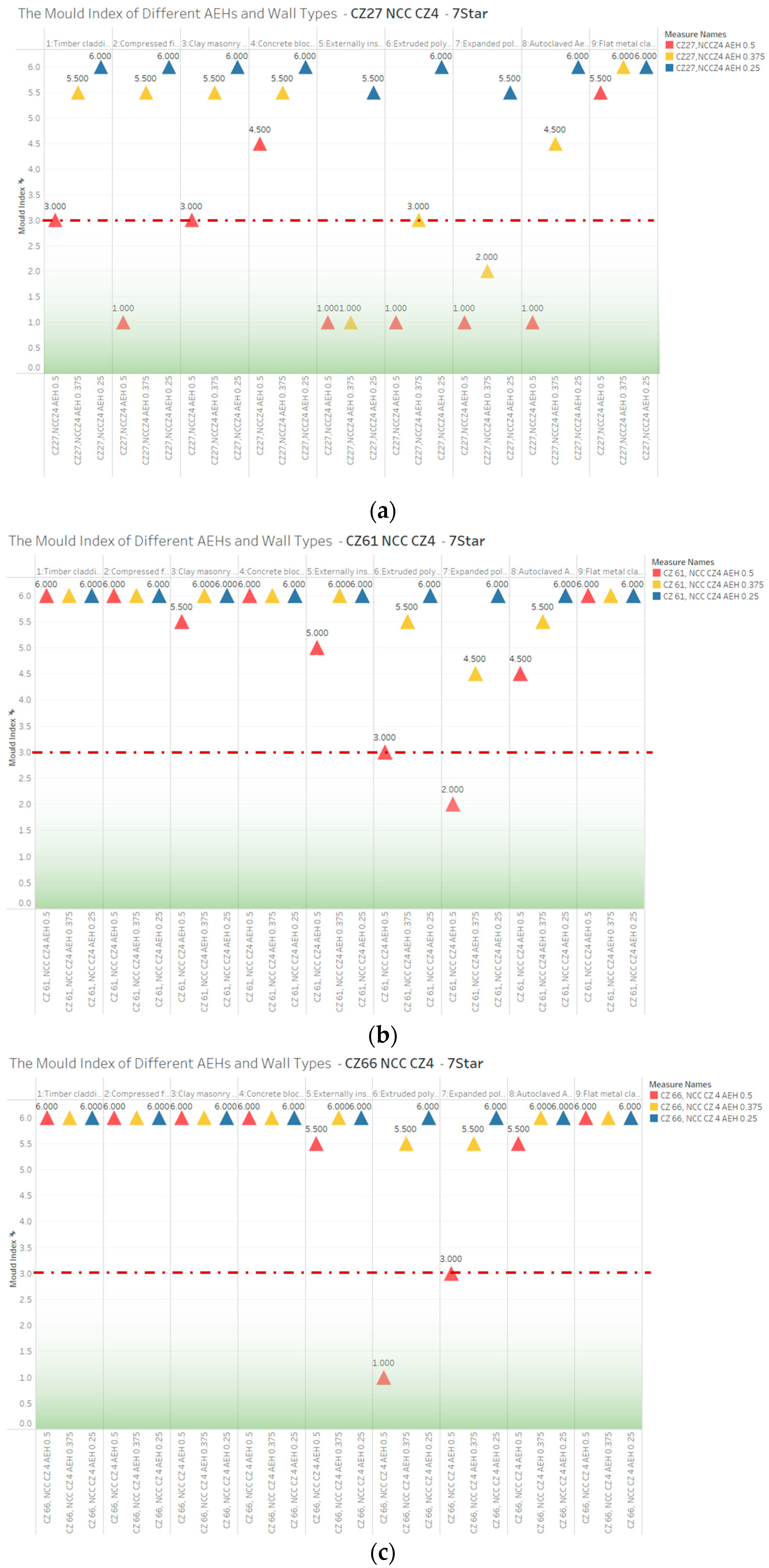 Energies 18 02843 g013