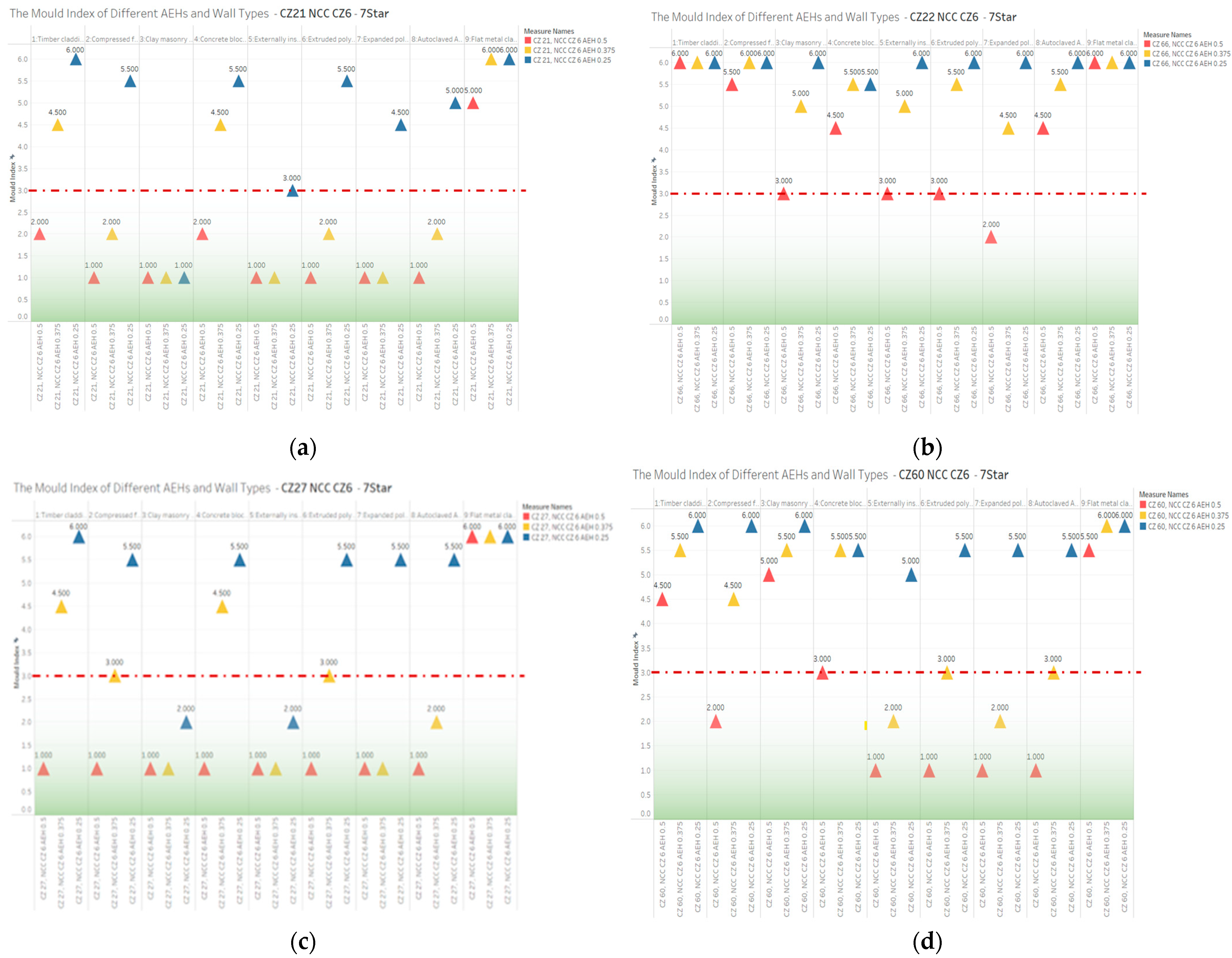 Energies 18 02843 g014a
