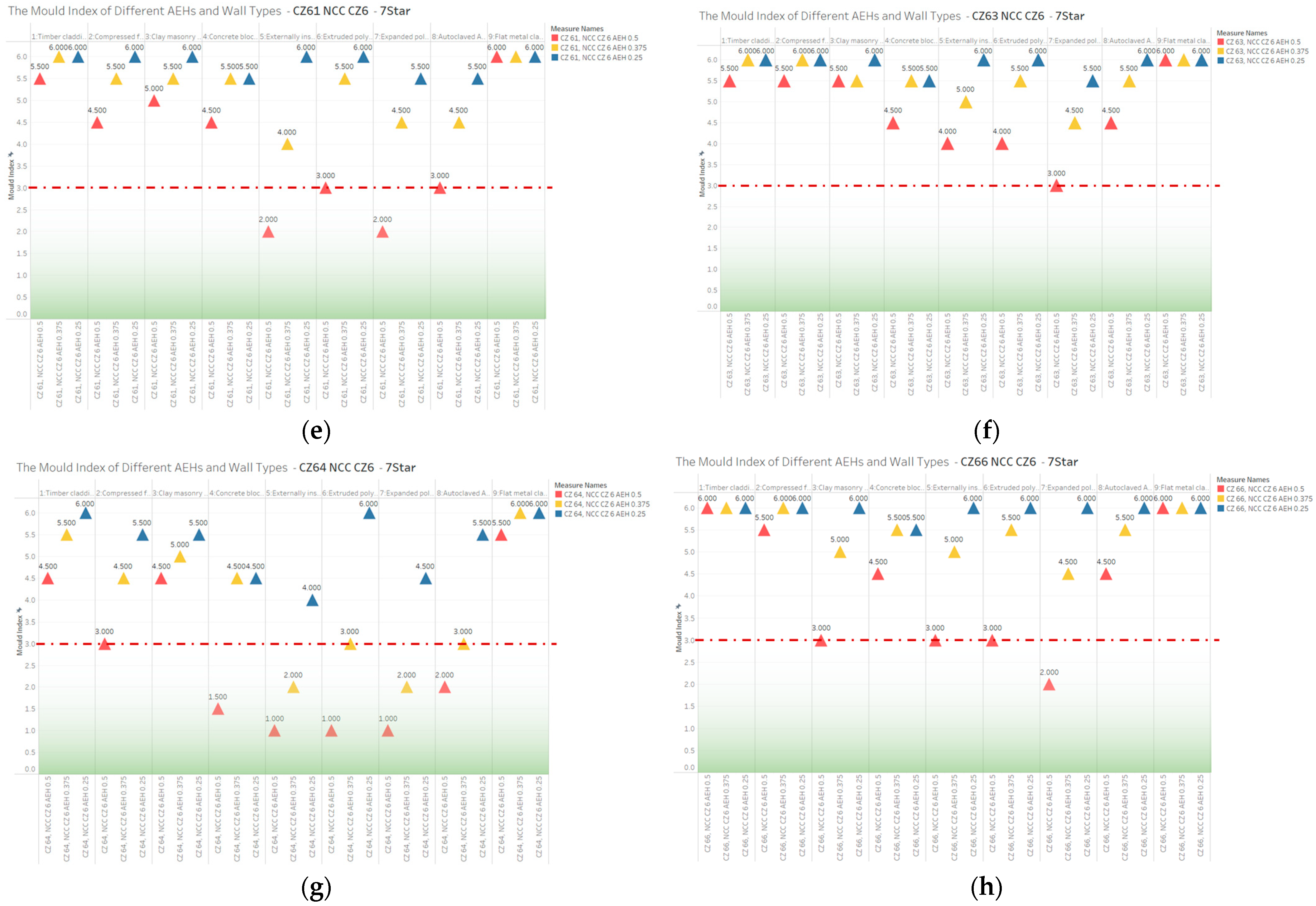 Energies 18 02843 g014b