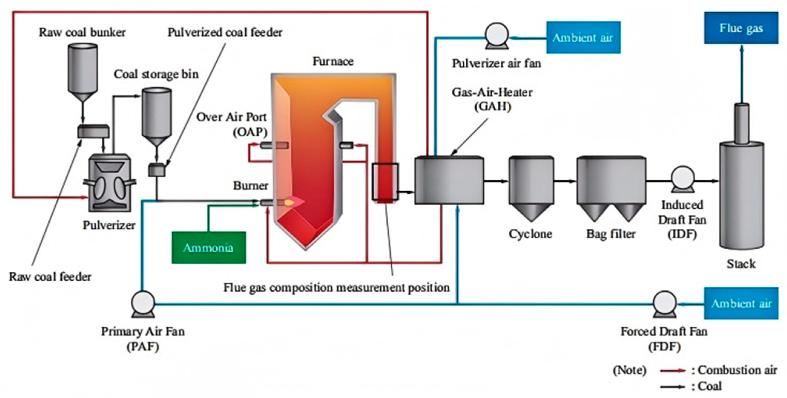 Energies 18 02845 g013