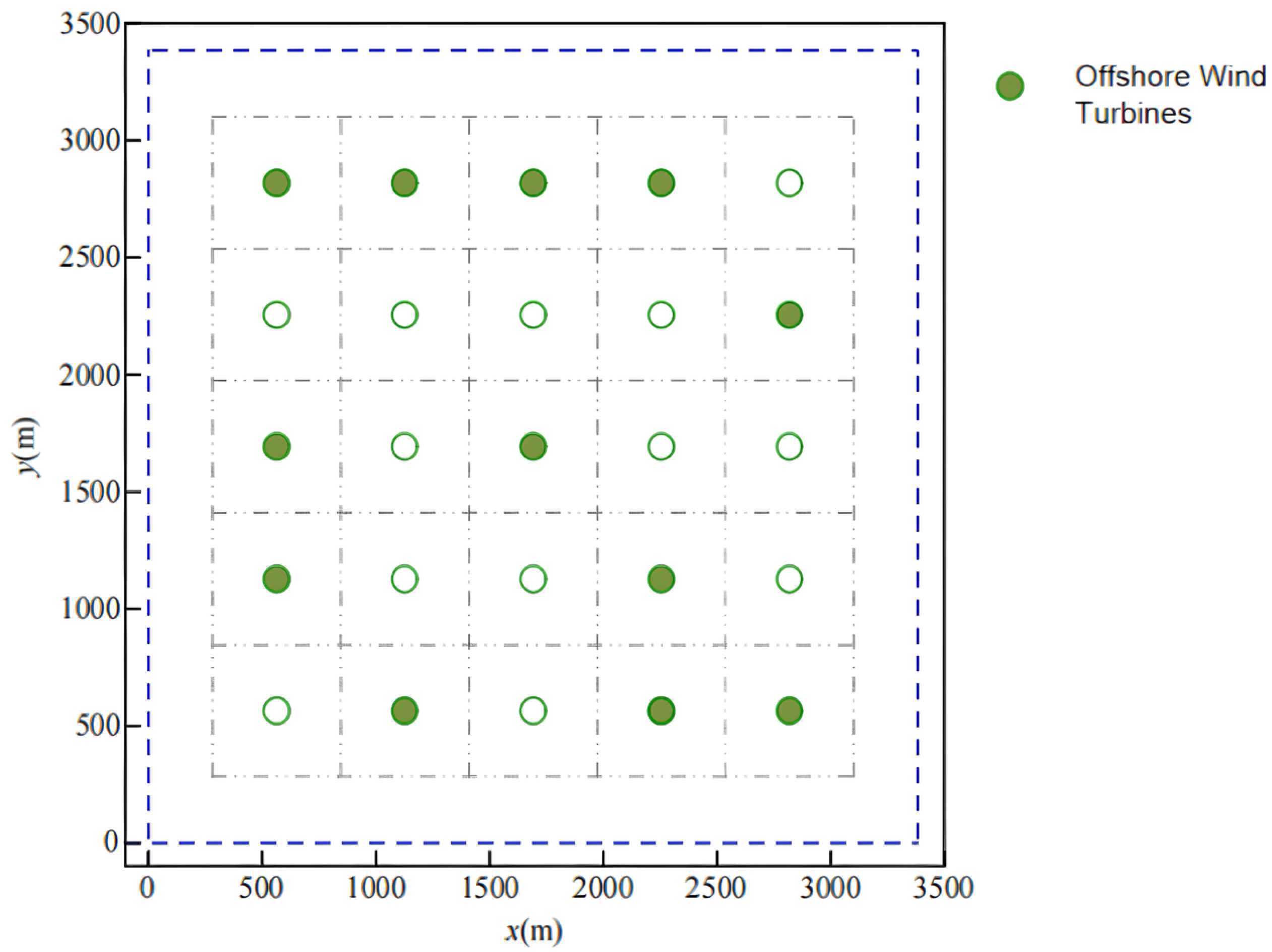 Optimization of Offshore Wind and Wave Energy Co-Generation System ...