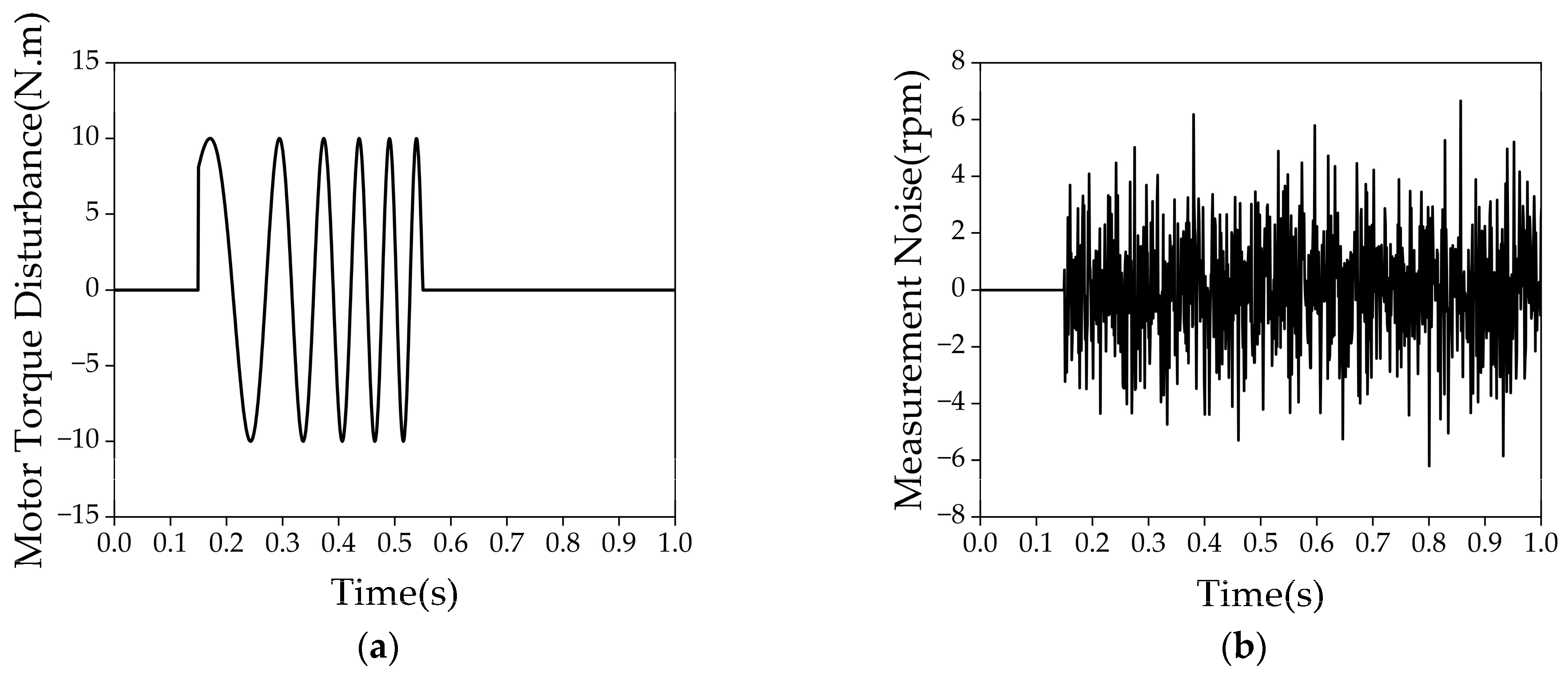 Energies 18 02847 g011