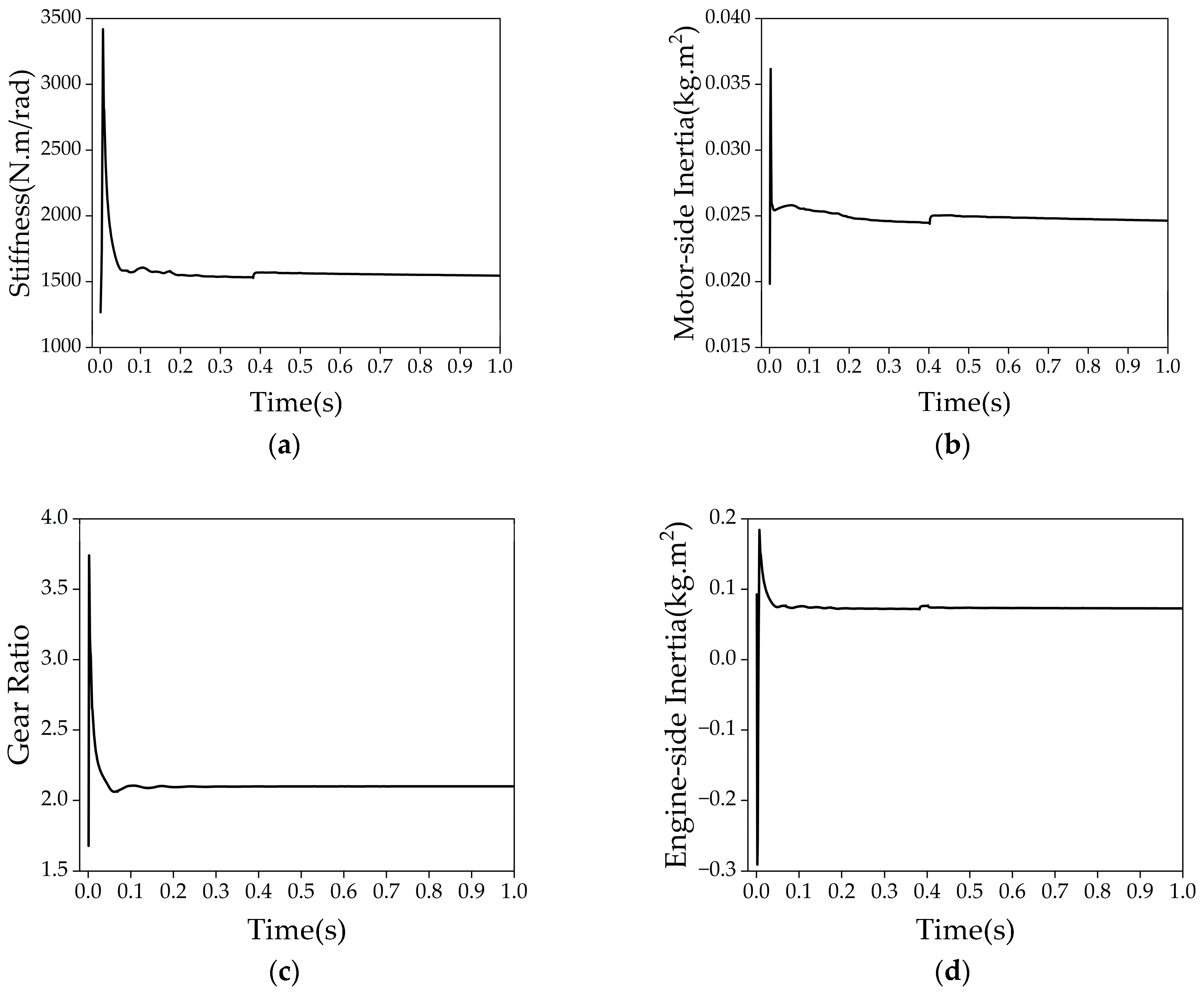 Energies 18 02847 g013