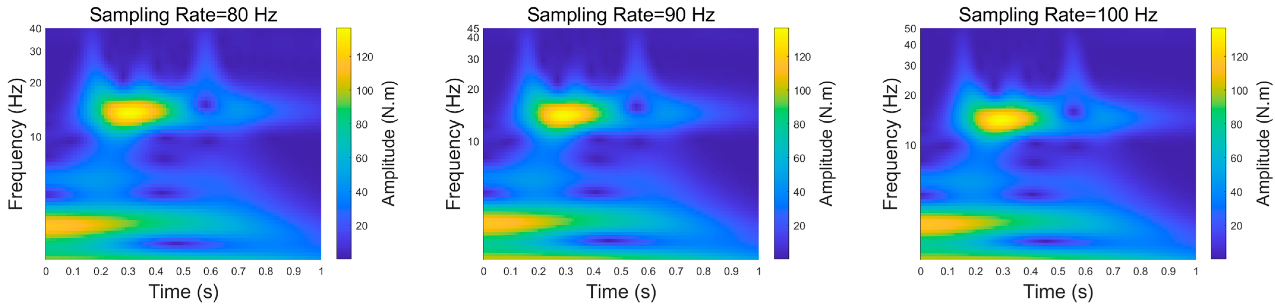 Energies 18 02847 g017b
