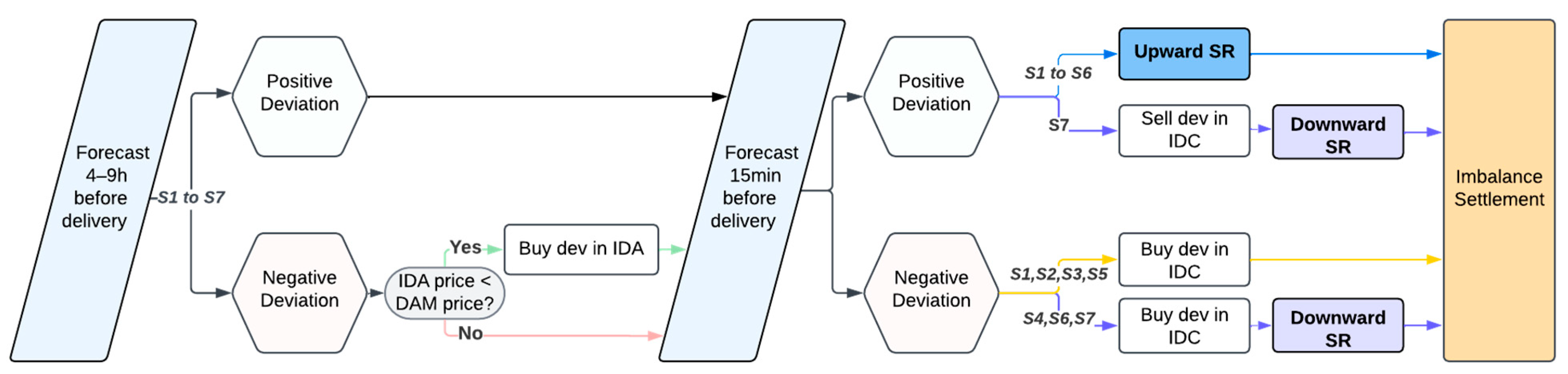 Energies 18 02848 g001