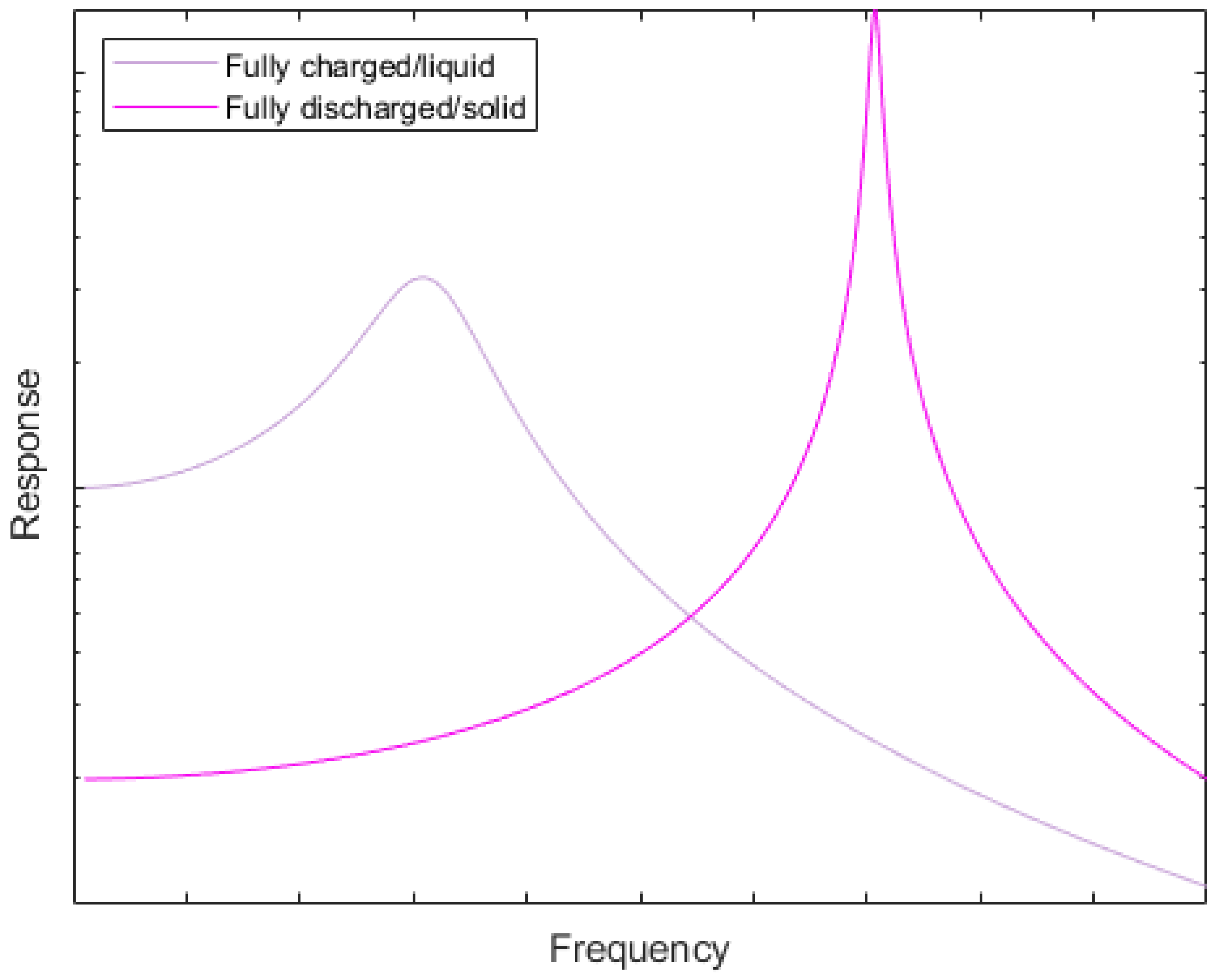 Energies 18 02853 g002