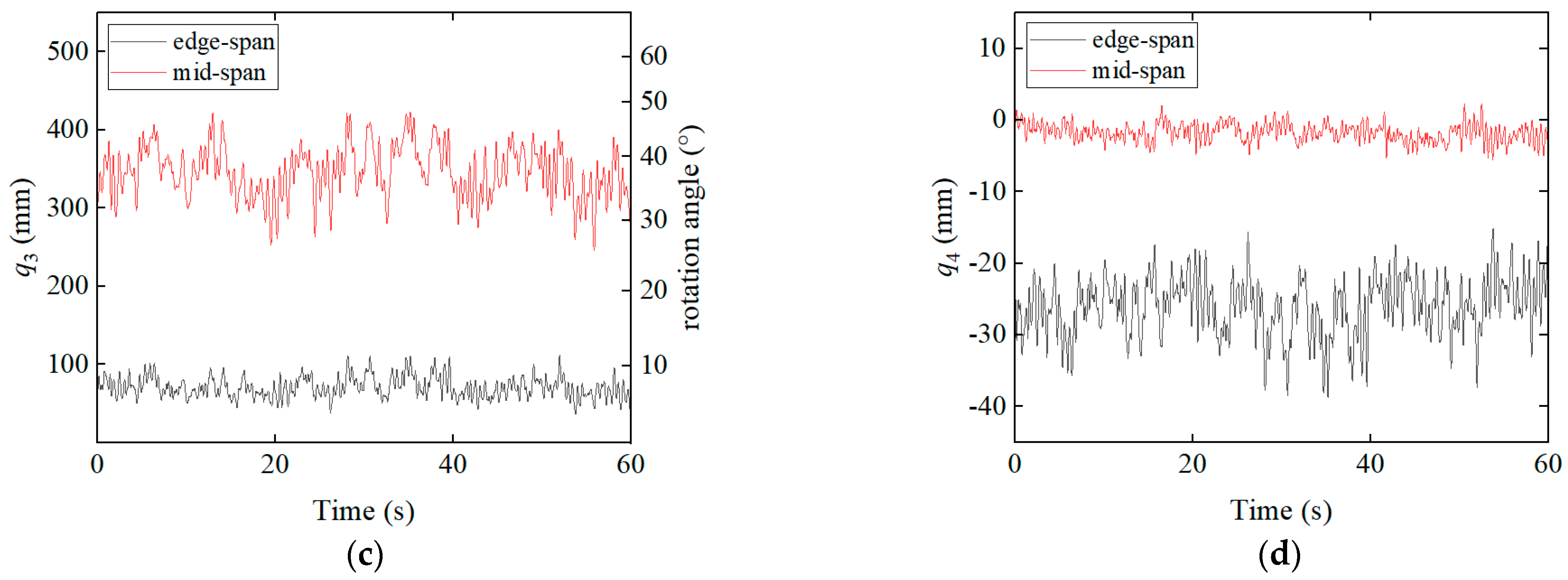 Energies 18 02854 g013b