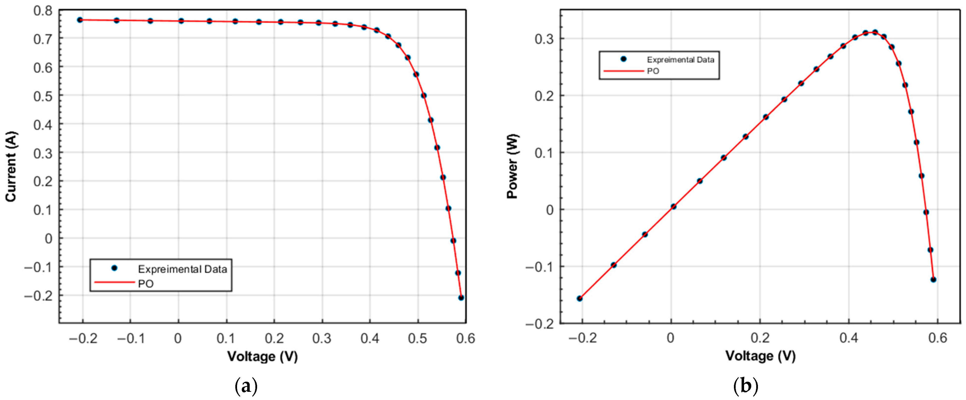 Energies 18 02855 g009