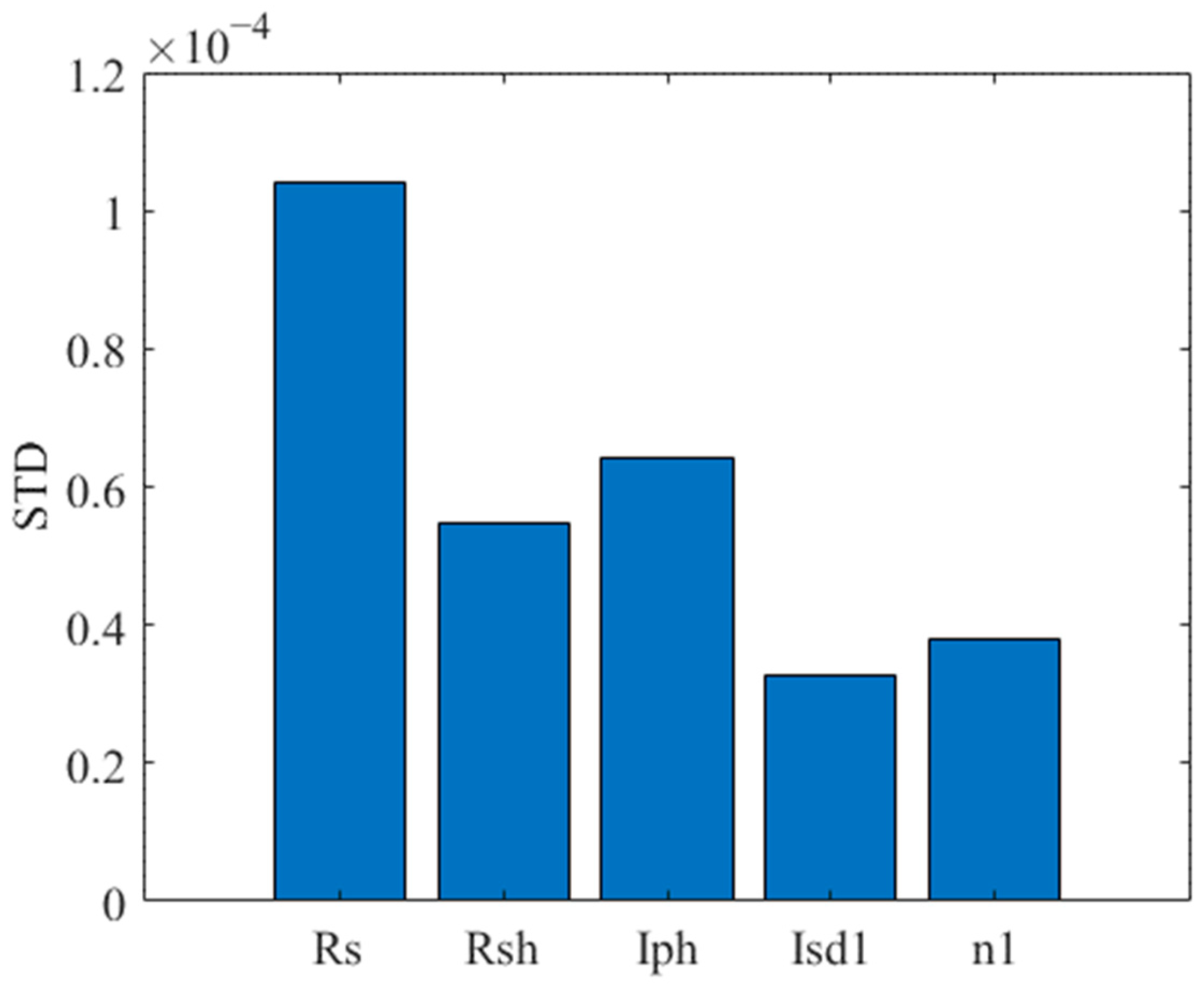 Energies 18 02855 g030