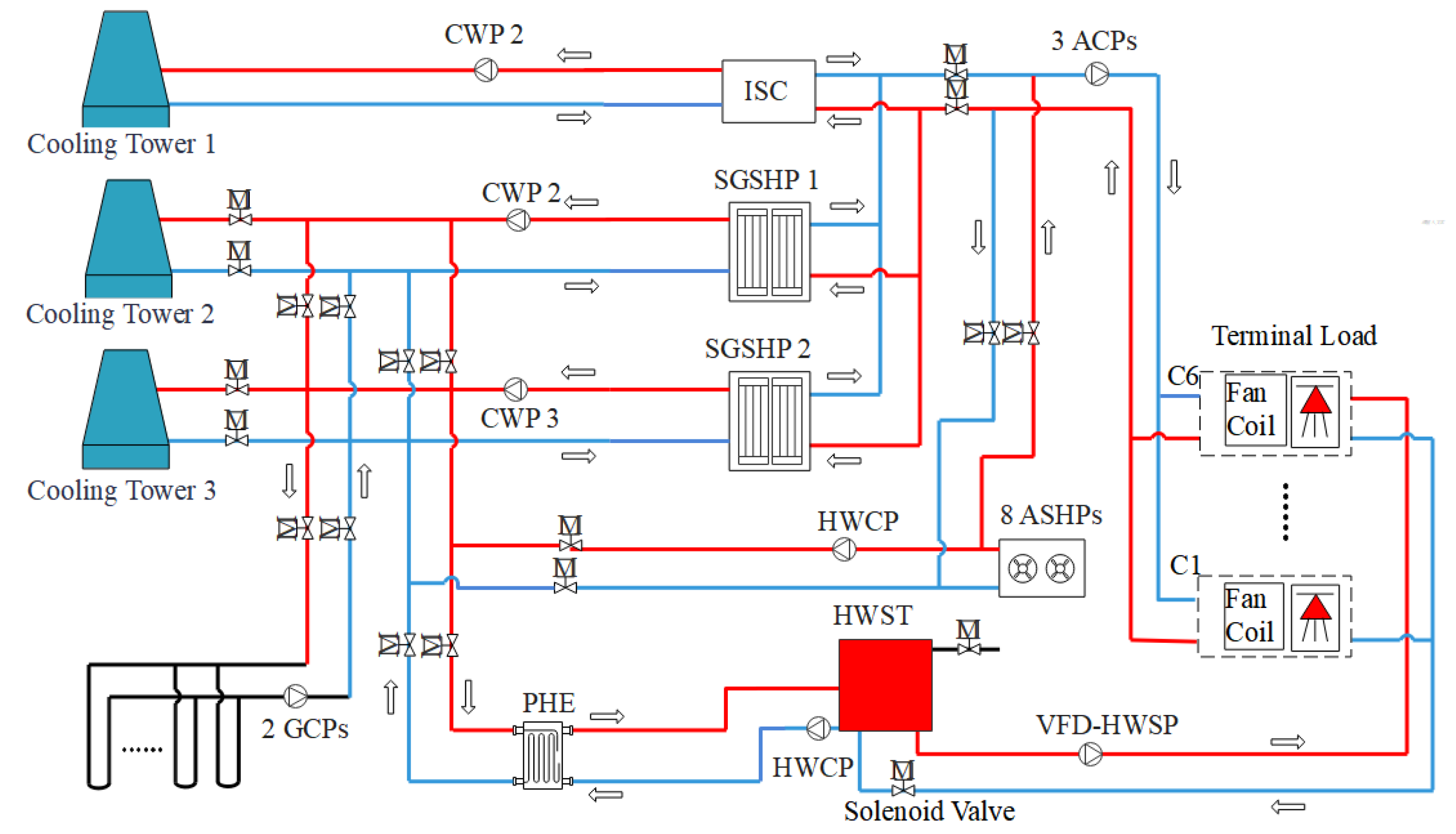 Energies 18 02857 g001