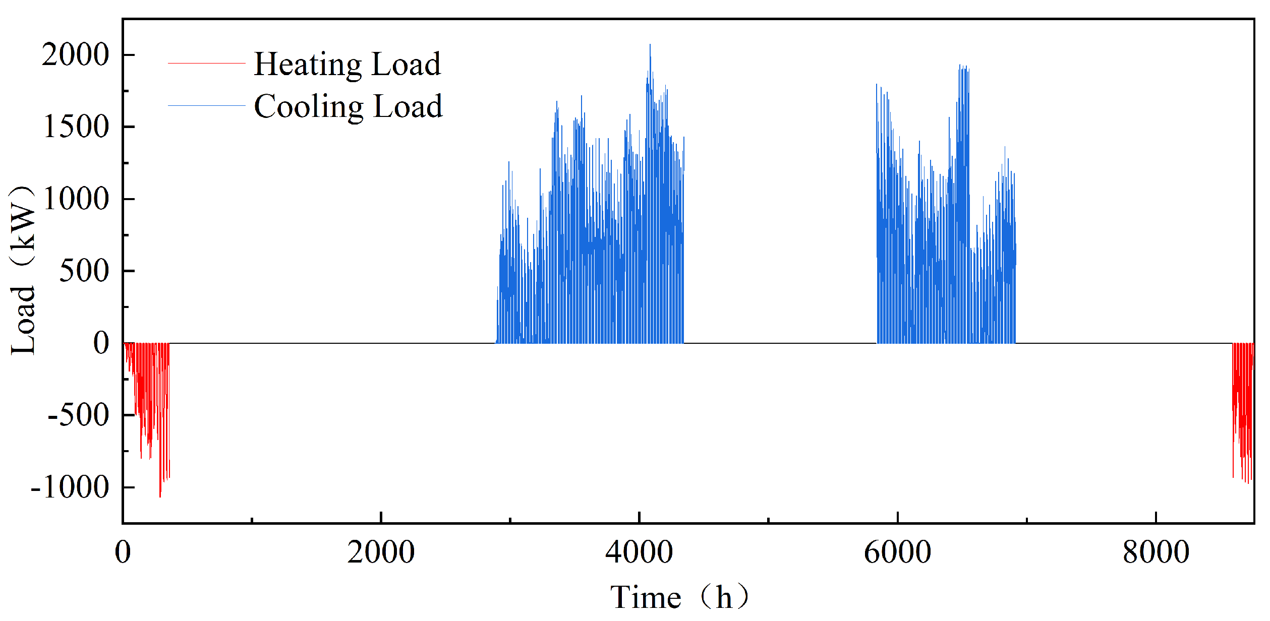 Energies 18 02857 g007