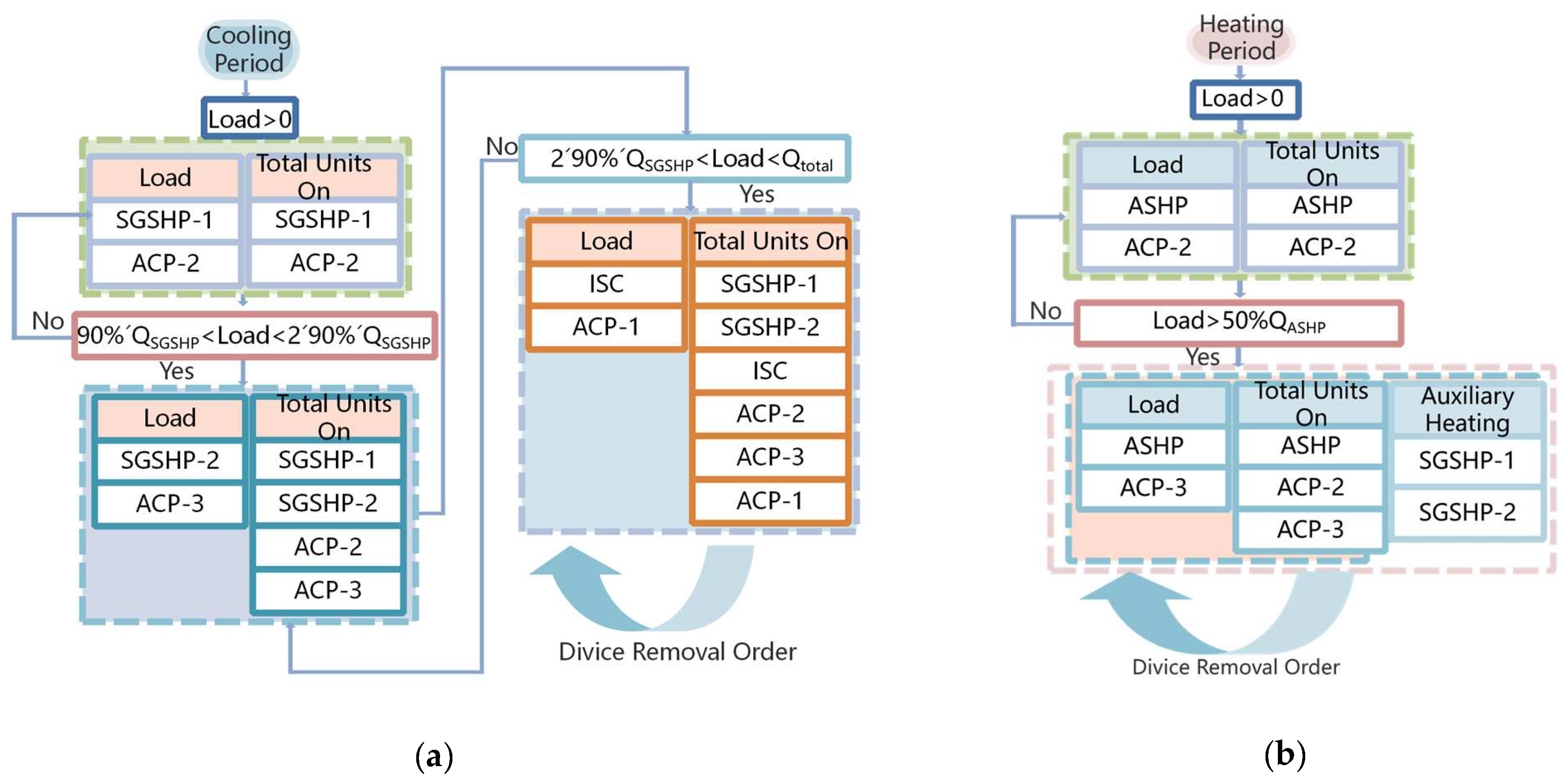 Energies 18 02857 g009