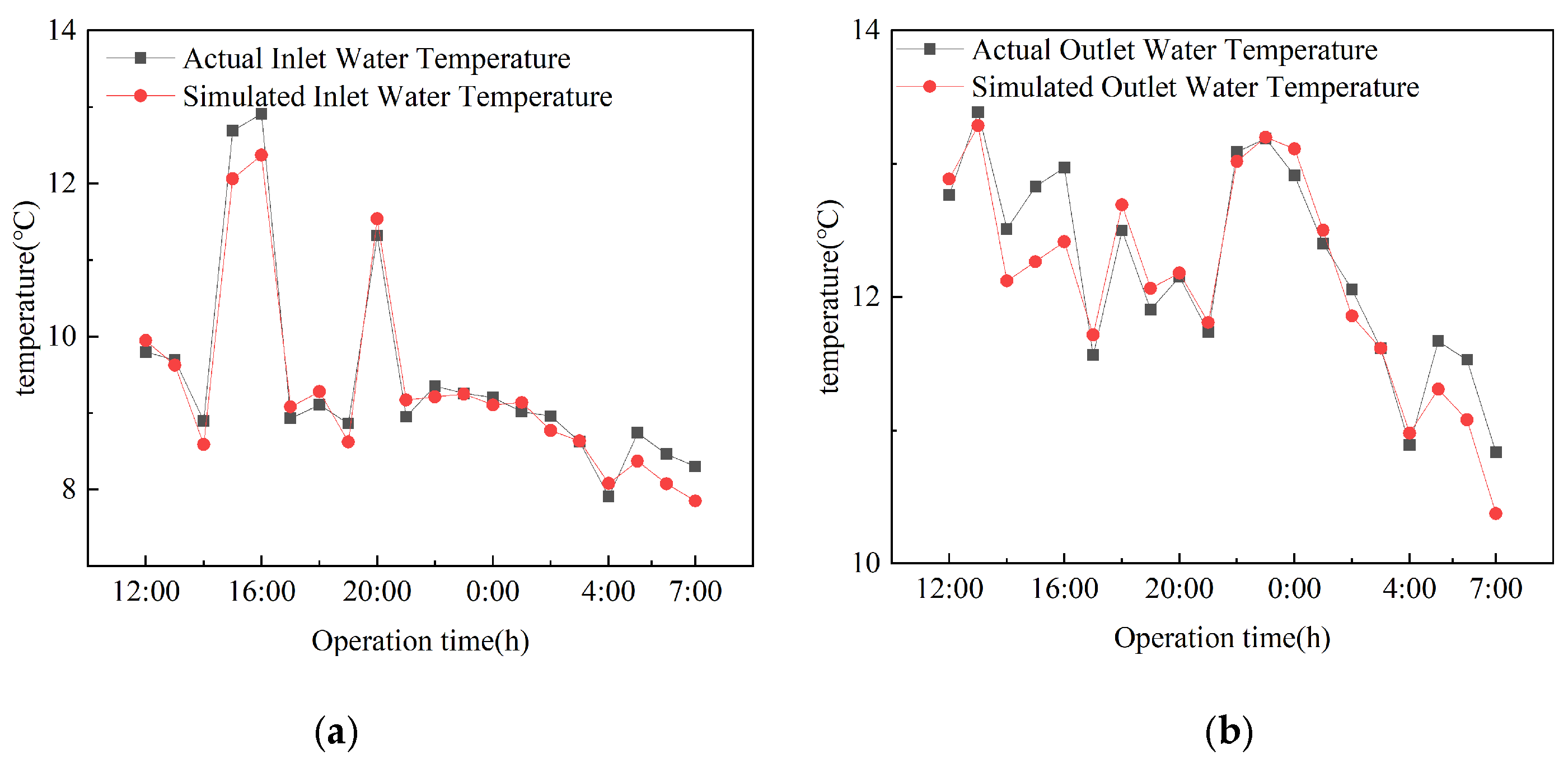 Energies 18 02857 g011a