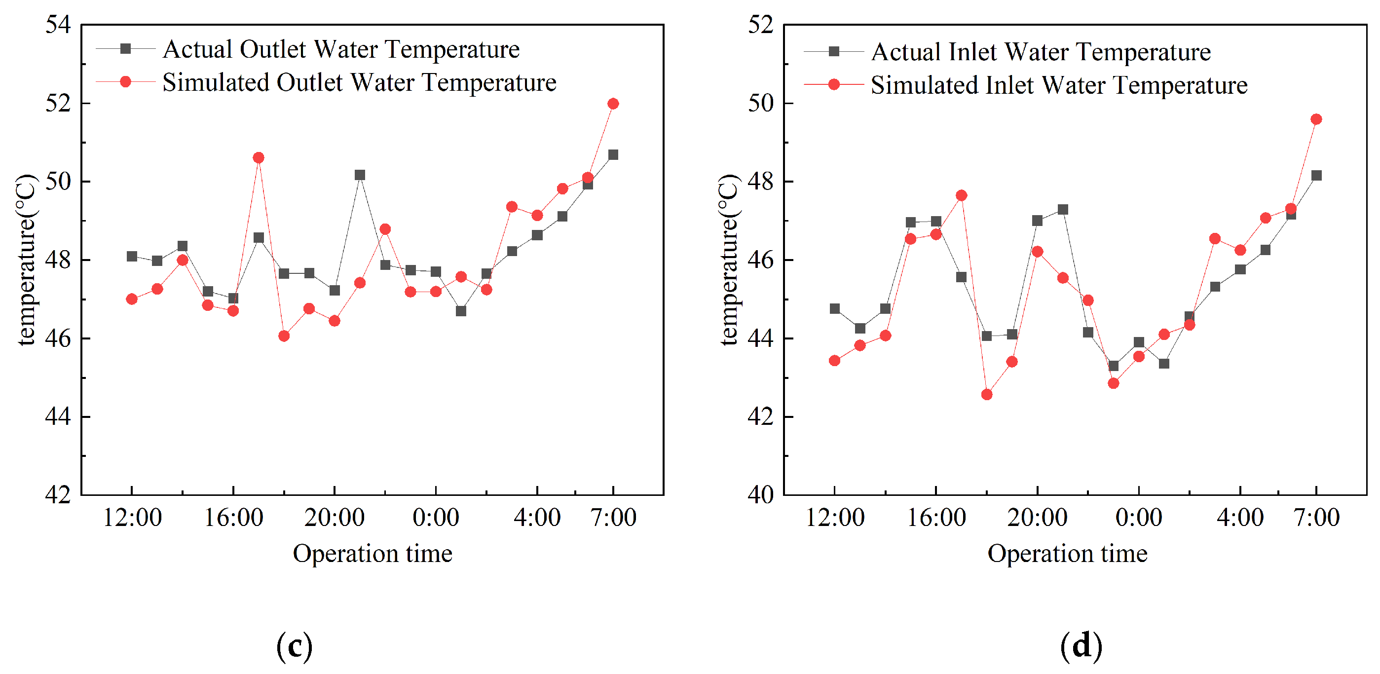 Energies 18 02857 g011b